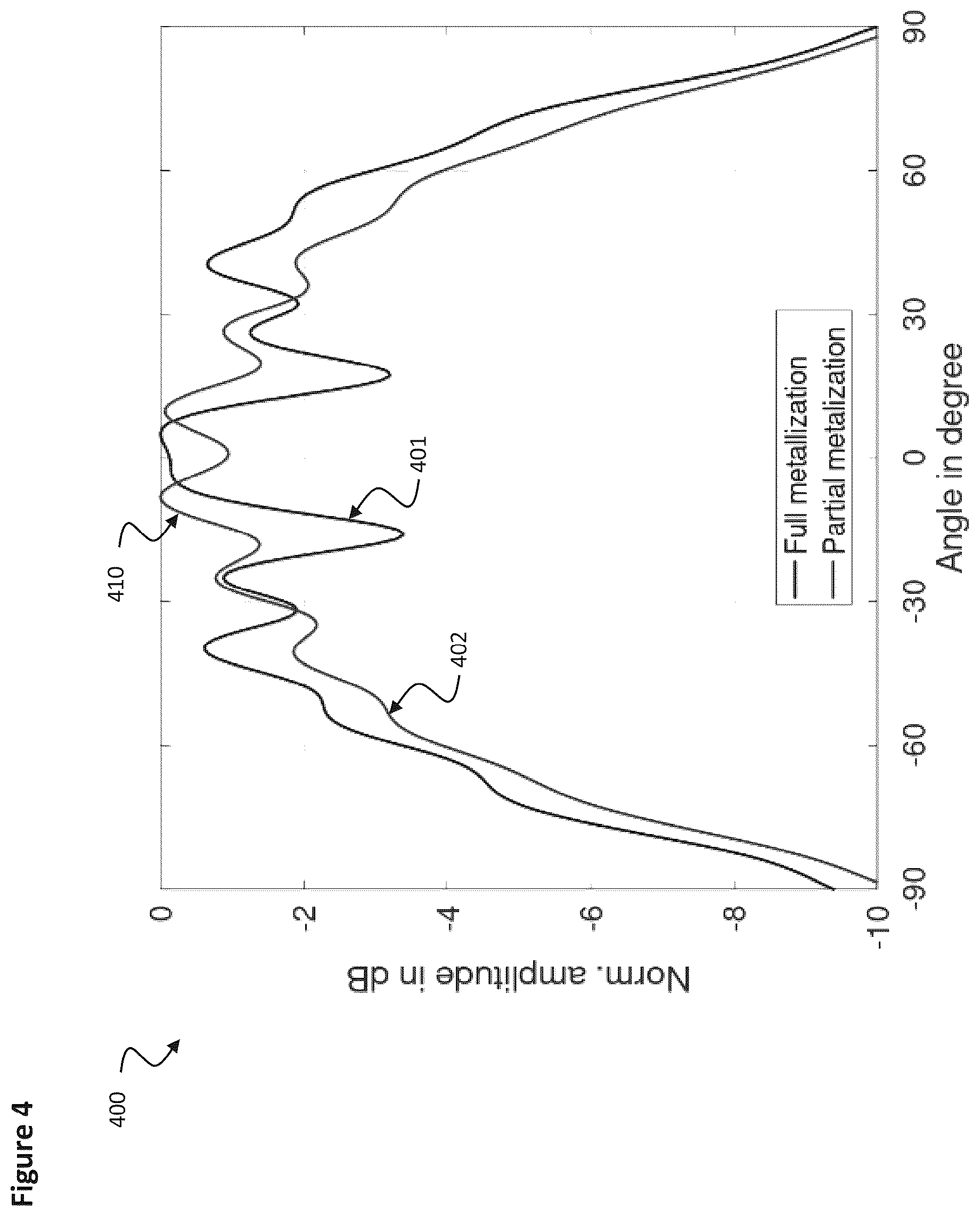 Patent US12562492 Figure 4 – Horn antenna device