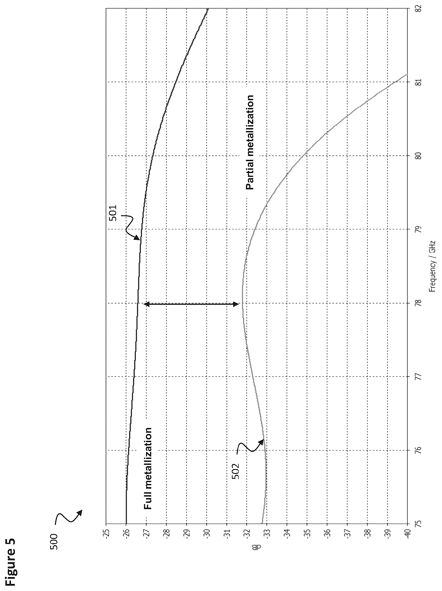 Patent US12562492 Figure 5 – Horn antenna device
