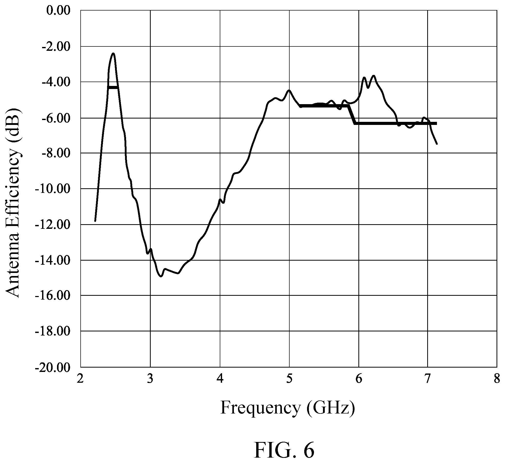 Patent US12562493 Figure 6 – Antenna structure and electronic device