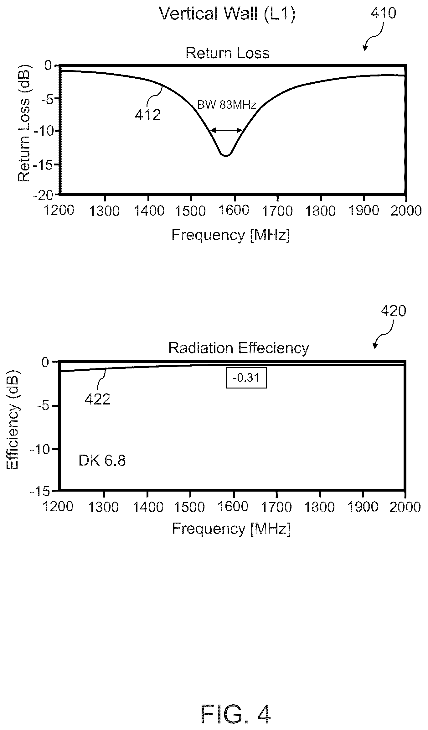 Patent US12562495 Figure 4 – Antenna assembly