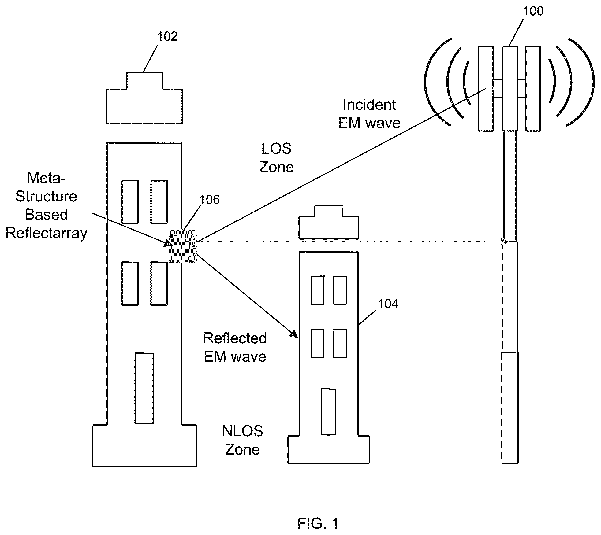 Patent US12562496 Figure 1 – Meta-structure based reflectarrays for enhanced wireless applications