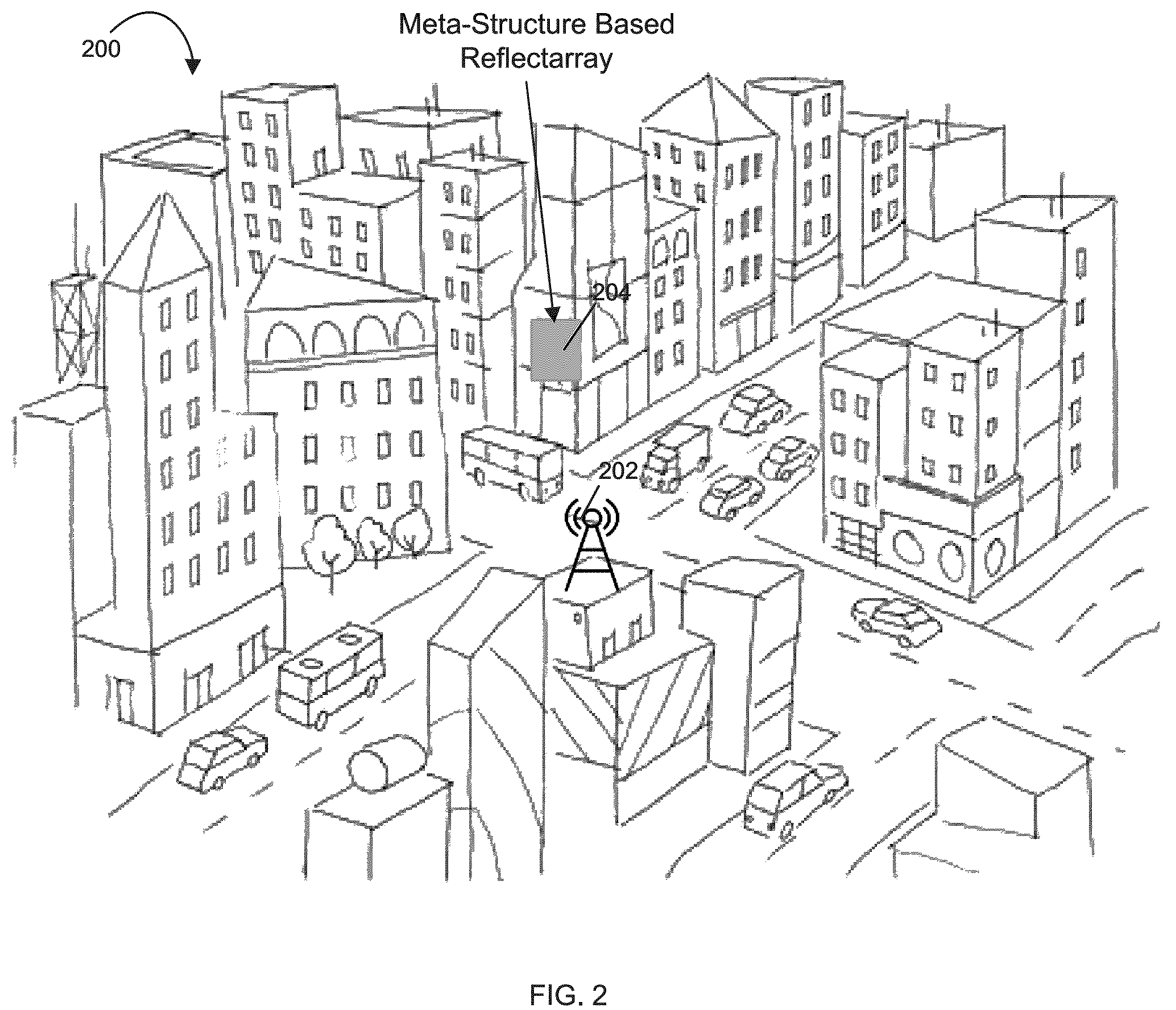 Patent US12562496 Figure 2 – Meta-structure based reflectarrays for enhanced wireless applications