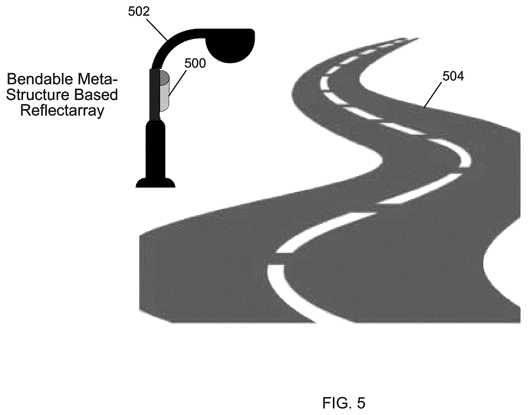 Patent US12562496 Figure 5 – Meta-structure based reflectarrays for enhanced wireless applications