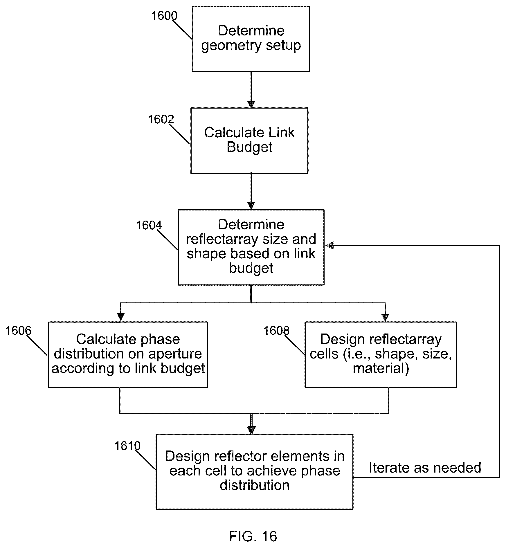 Patent US12562496 Figure 16 – Meta-structure based reflectarrays for enhanced wireless applications