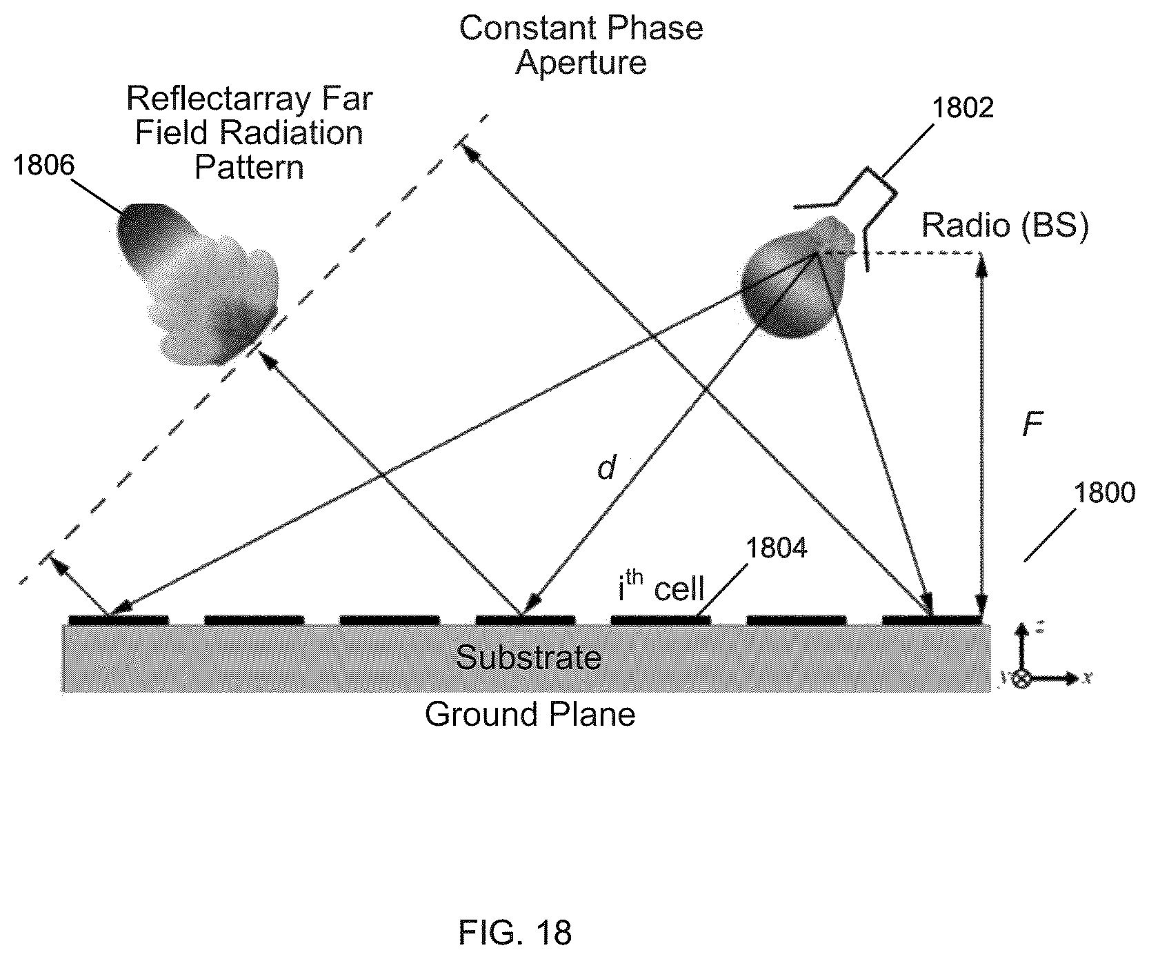 Patent US12562496 Figure 18 – Meta-structure based reflectarrays for enhanced wireless applications