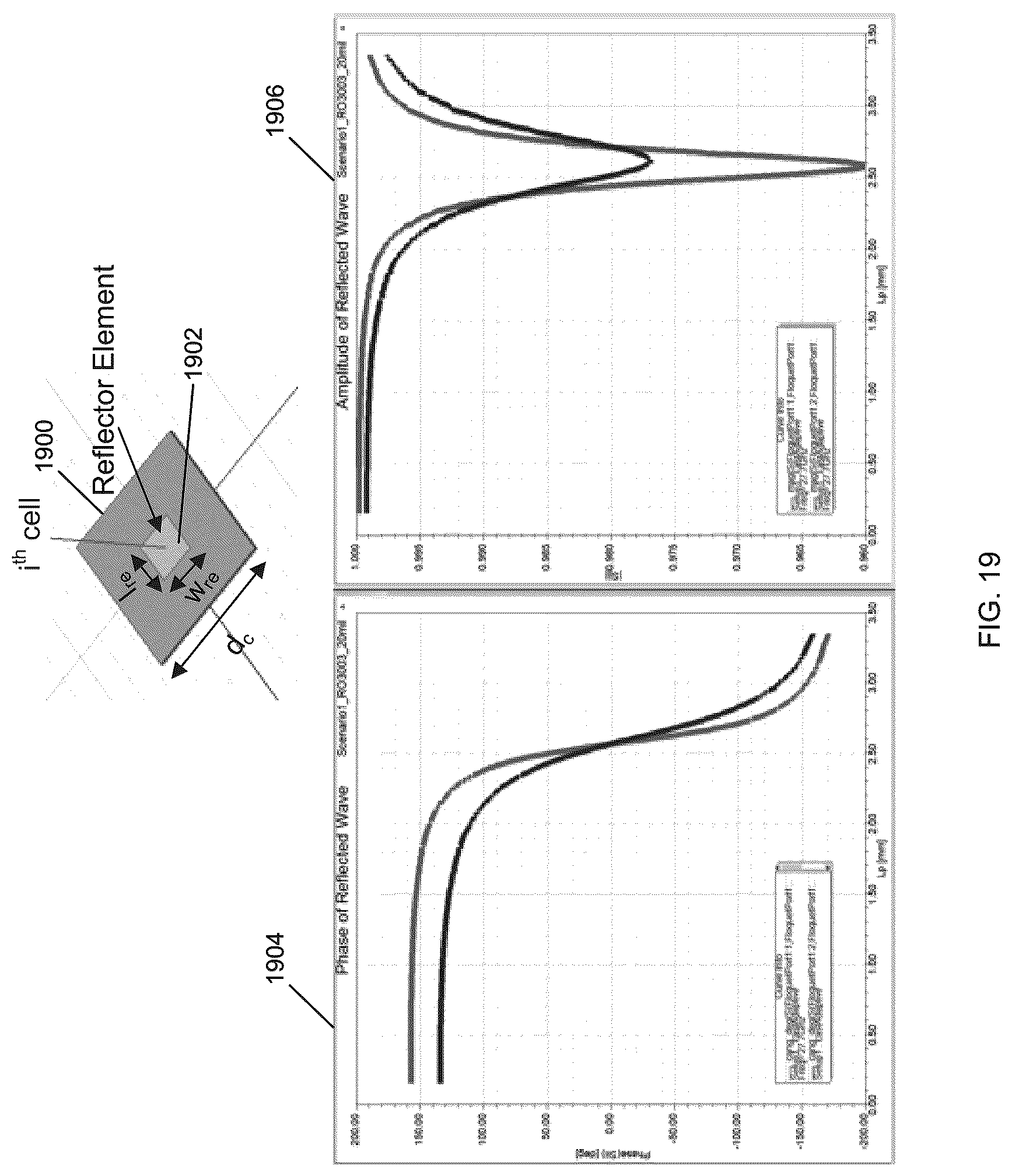 Patent US12562496 Figure 19 – Meta-structure based reflectarrays for enhanced wireless applications