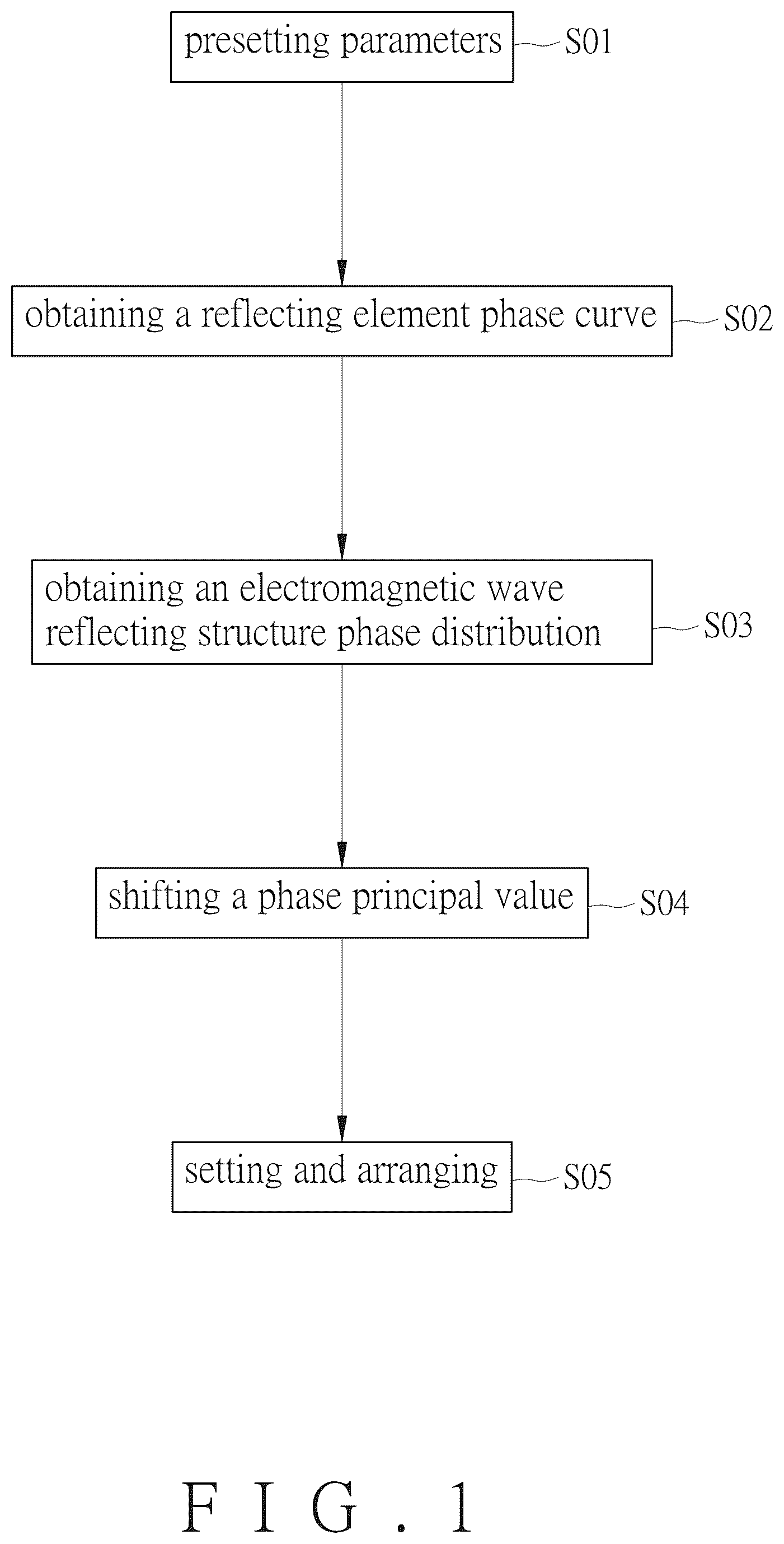 Patent US12562497 Figure 1 – Electromagnetic wave reflecting structure and manufacturing method thereof