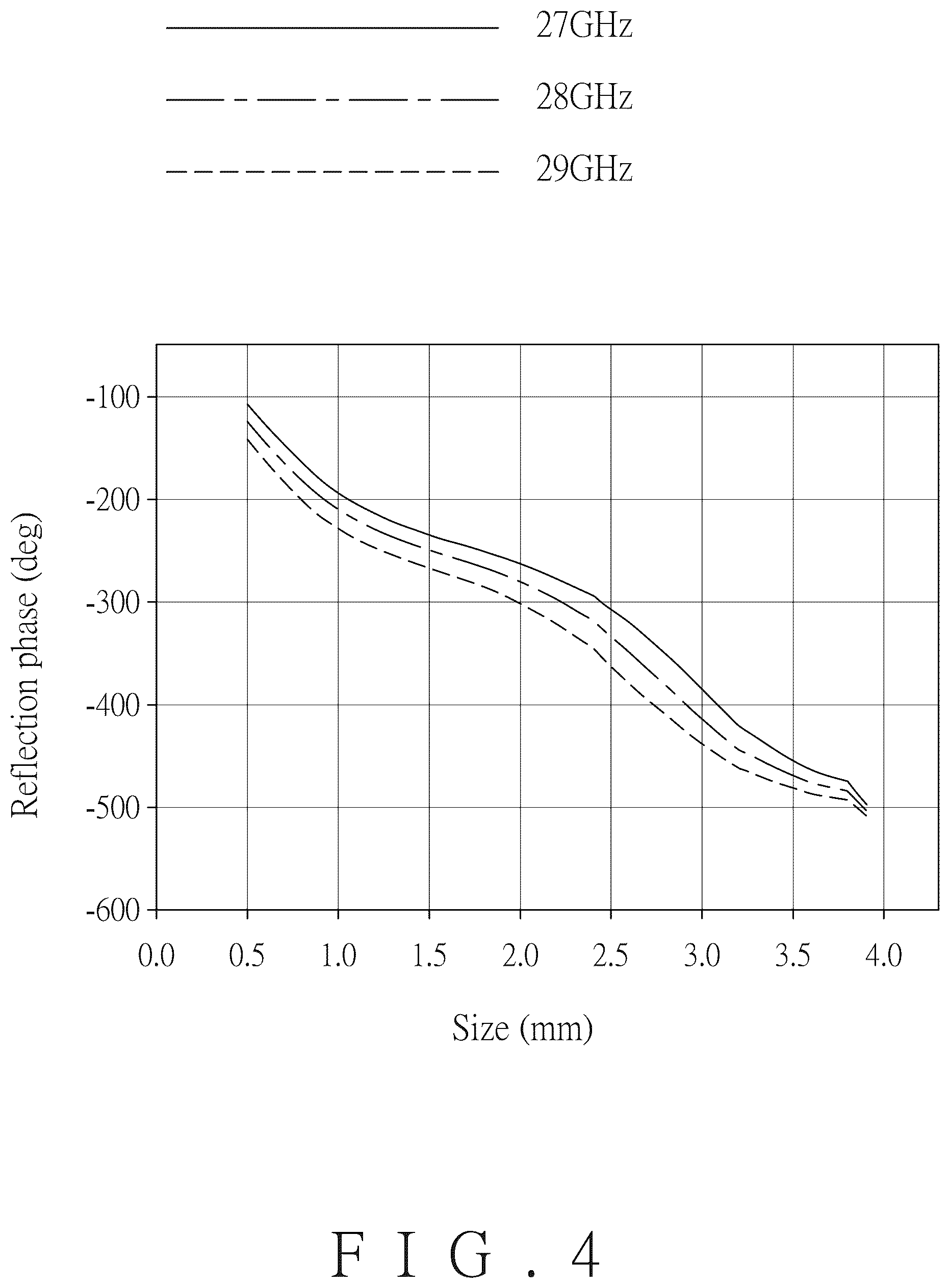Patent US12562497 Figure 4 – Electromagnetic wave reflecting structure and manufacturing method thereof