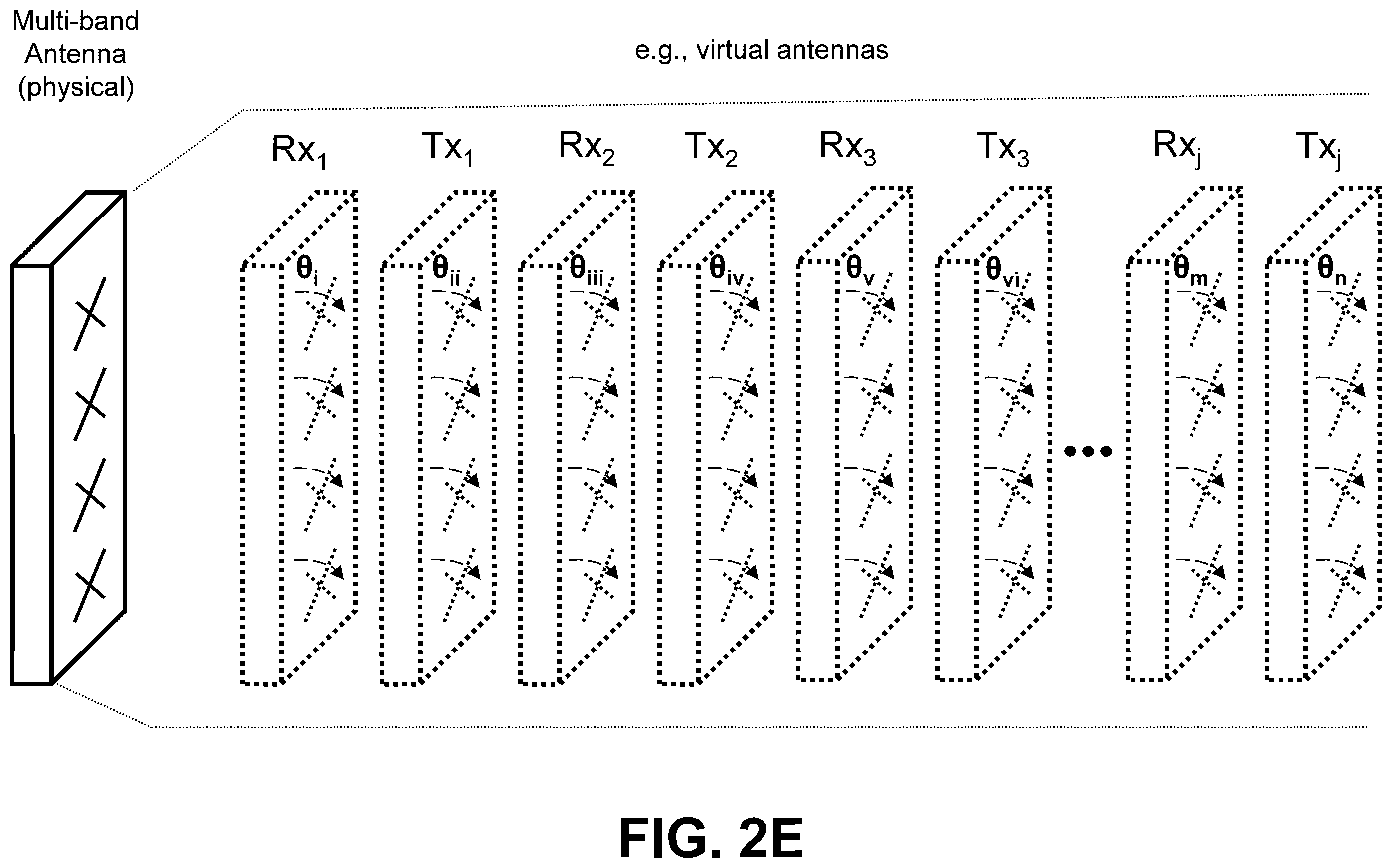 Patent US12562502 Figure 7 – Multi-band polarization rotation for interference mitigation