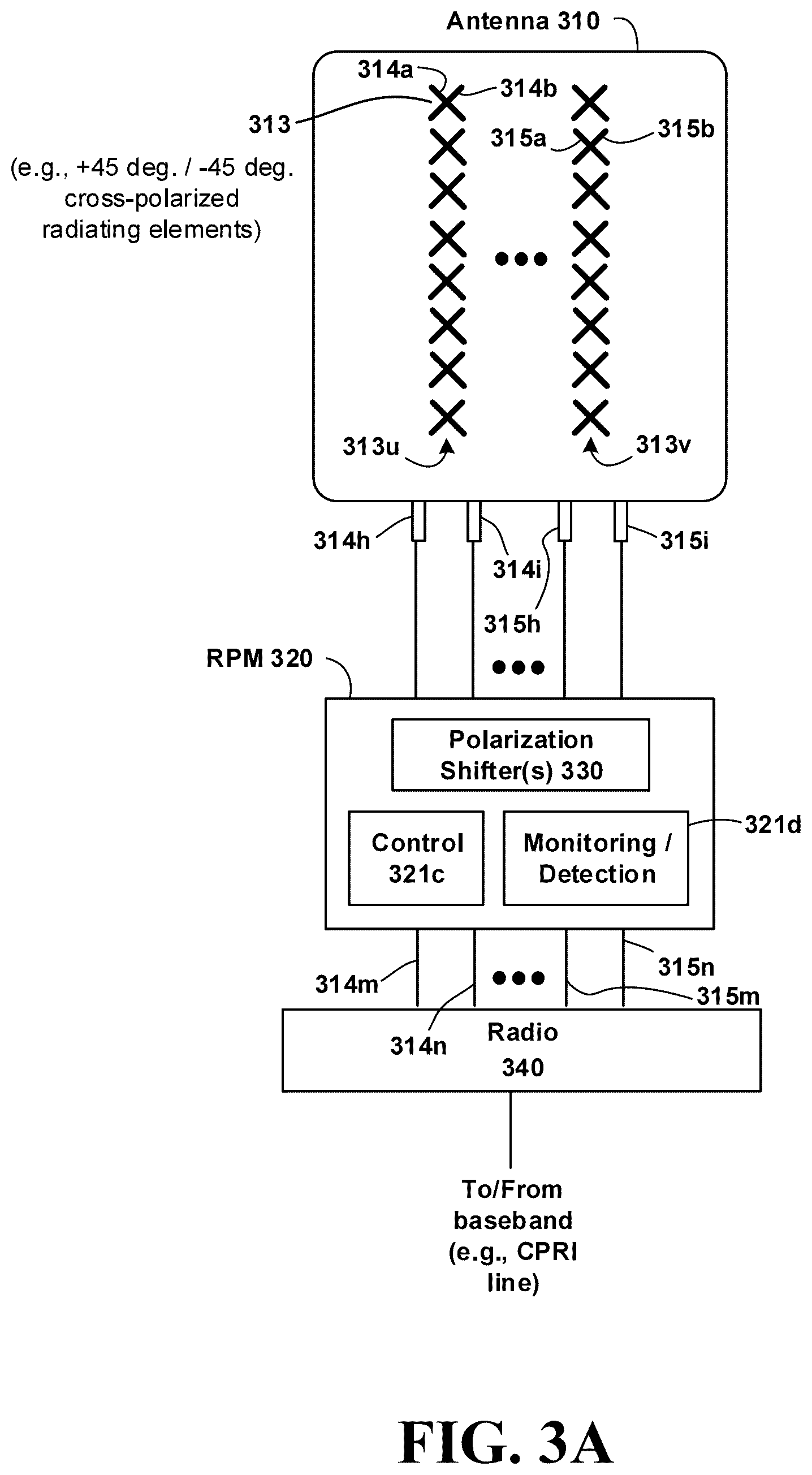 Patent US12562502 Figure 8 – Multi-band polarization rotation for interference mitigation