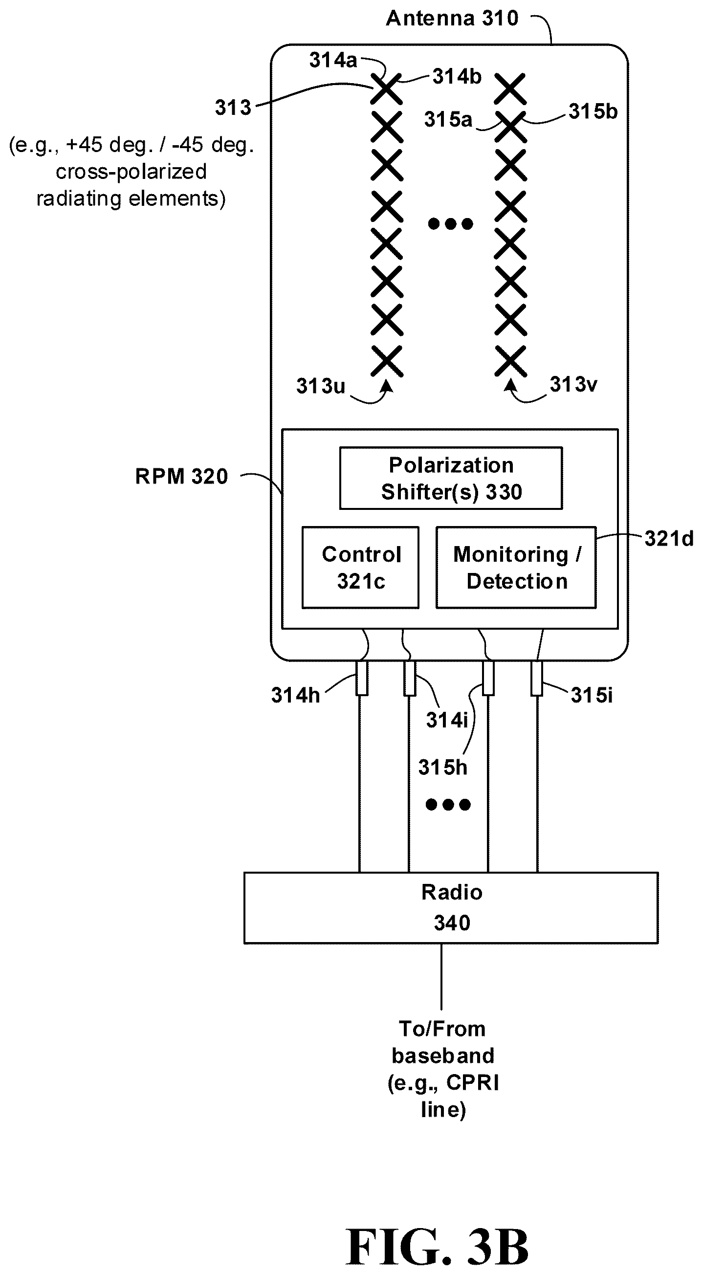 Patent US12562502 Figure 9 – Multi-band polarization rotation for interference mitigation