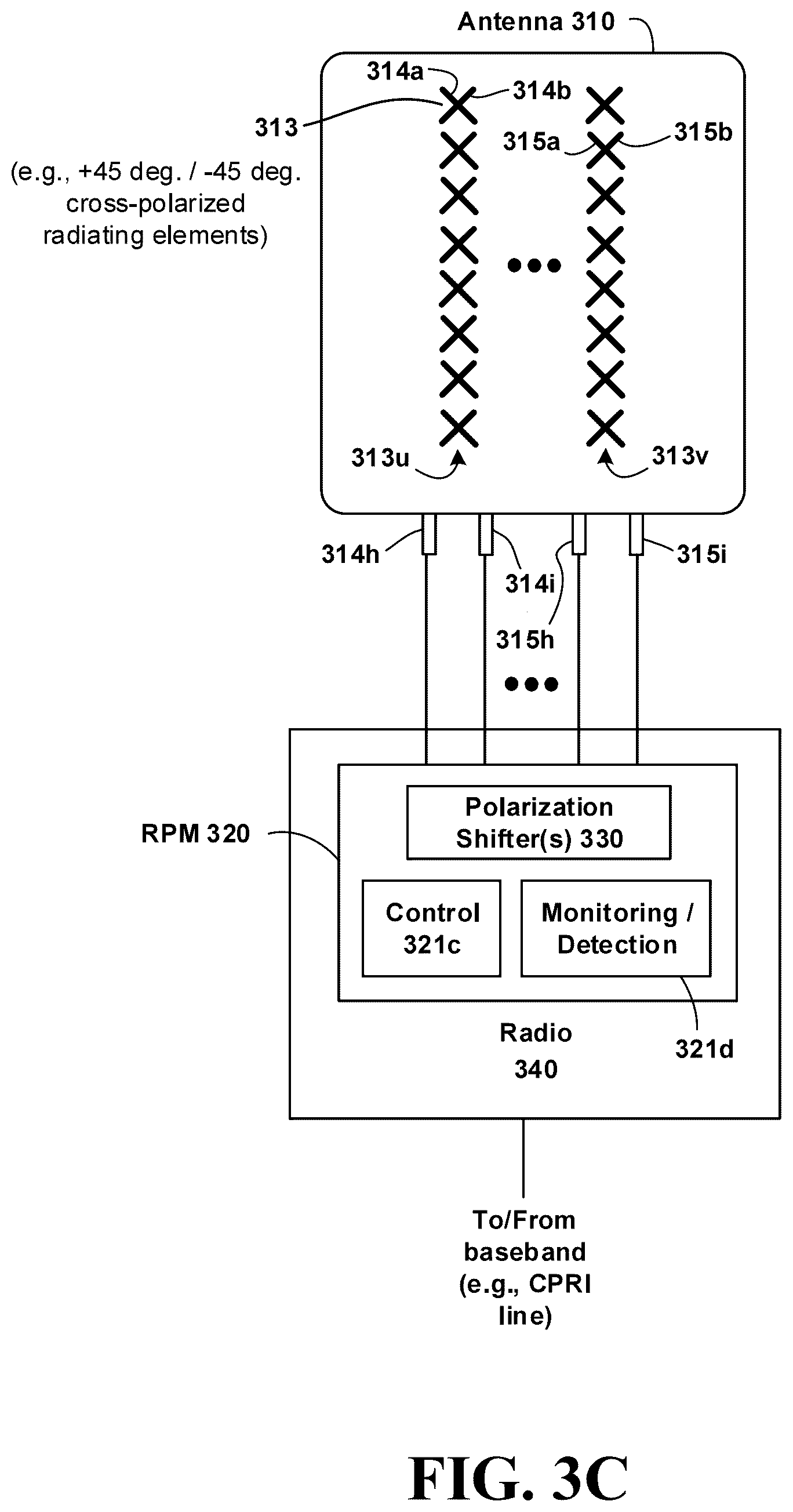 Patent US12562502 Figure 10 – Multi-band polarization rotation for interference mitigation