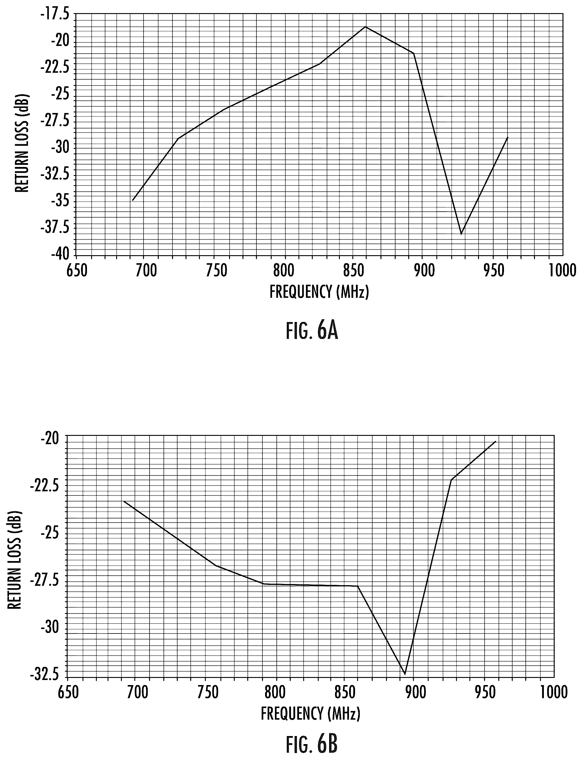Patent US12562503 Figure 7 – Dual-polarized radiating elements having inductors coupled between the dipole radiators and base station antennas including such radiating elements