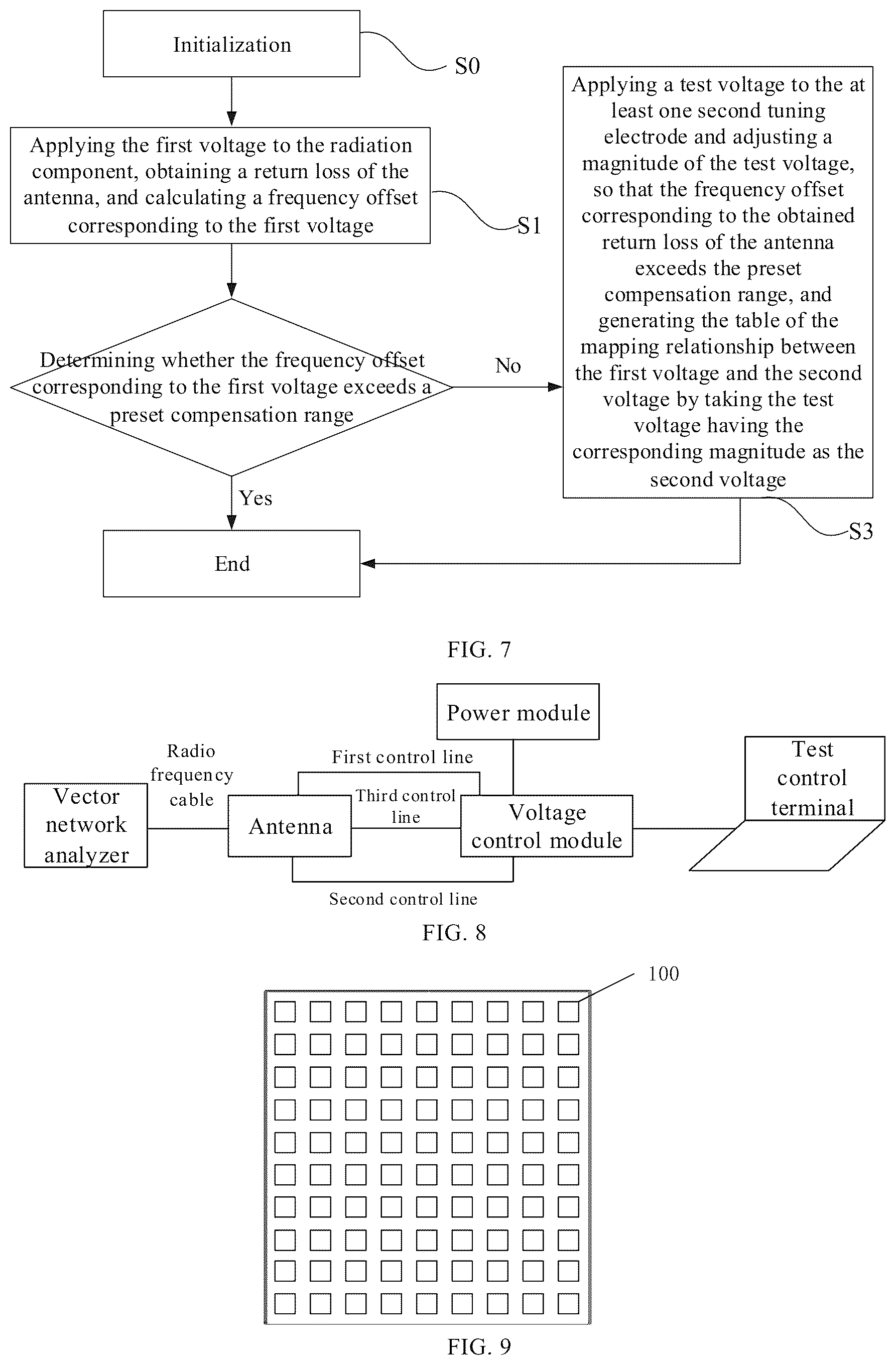Patent US12562506 Figure 3 – Antenna, control method thereof, antenna array and electronic device