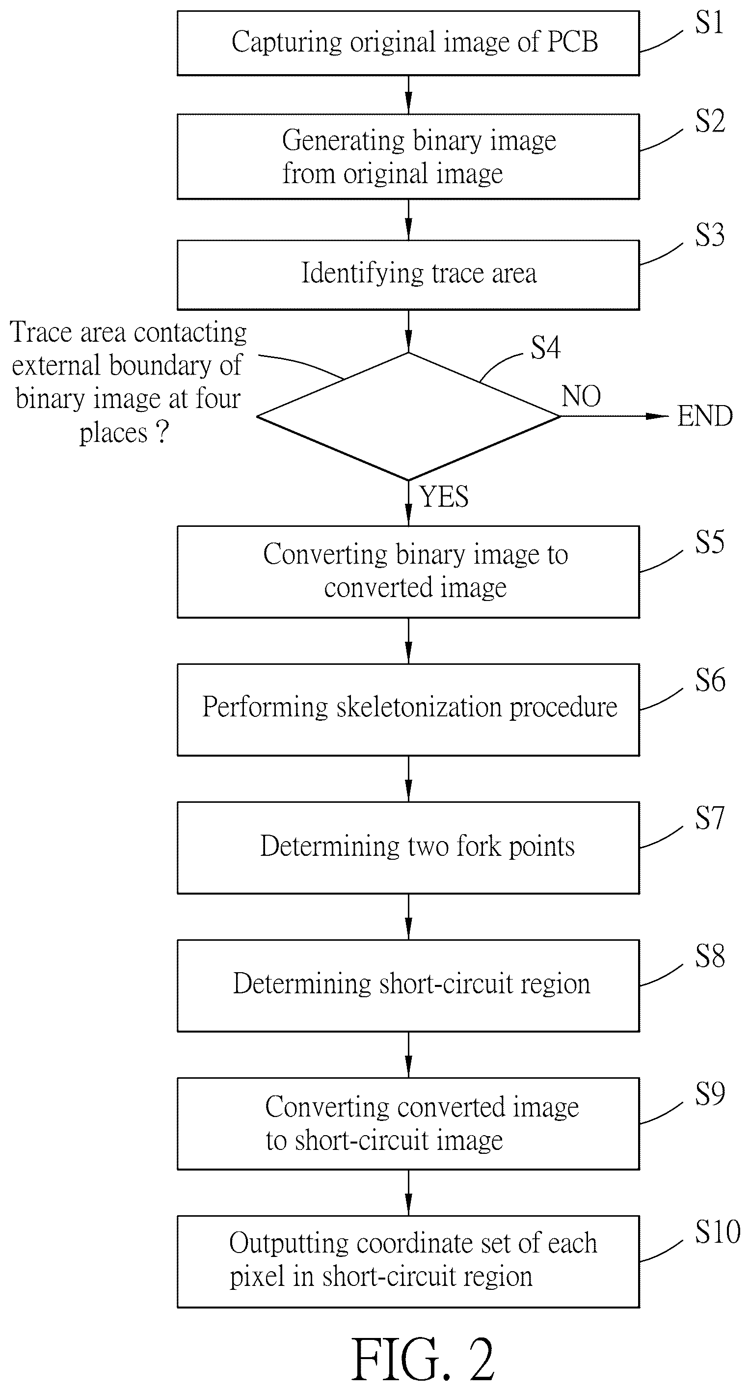 Patent US12562535 Figure 2 – Method for detecting undesired connection on printed circuit board