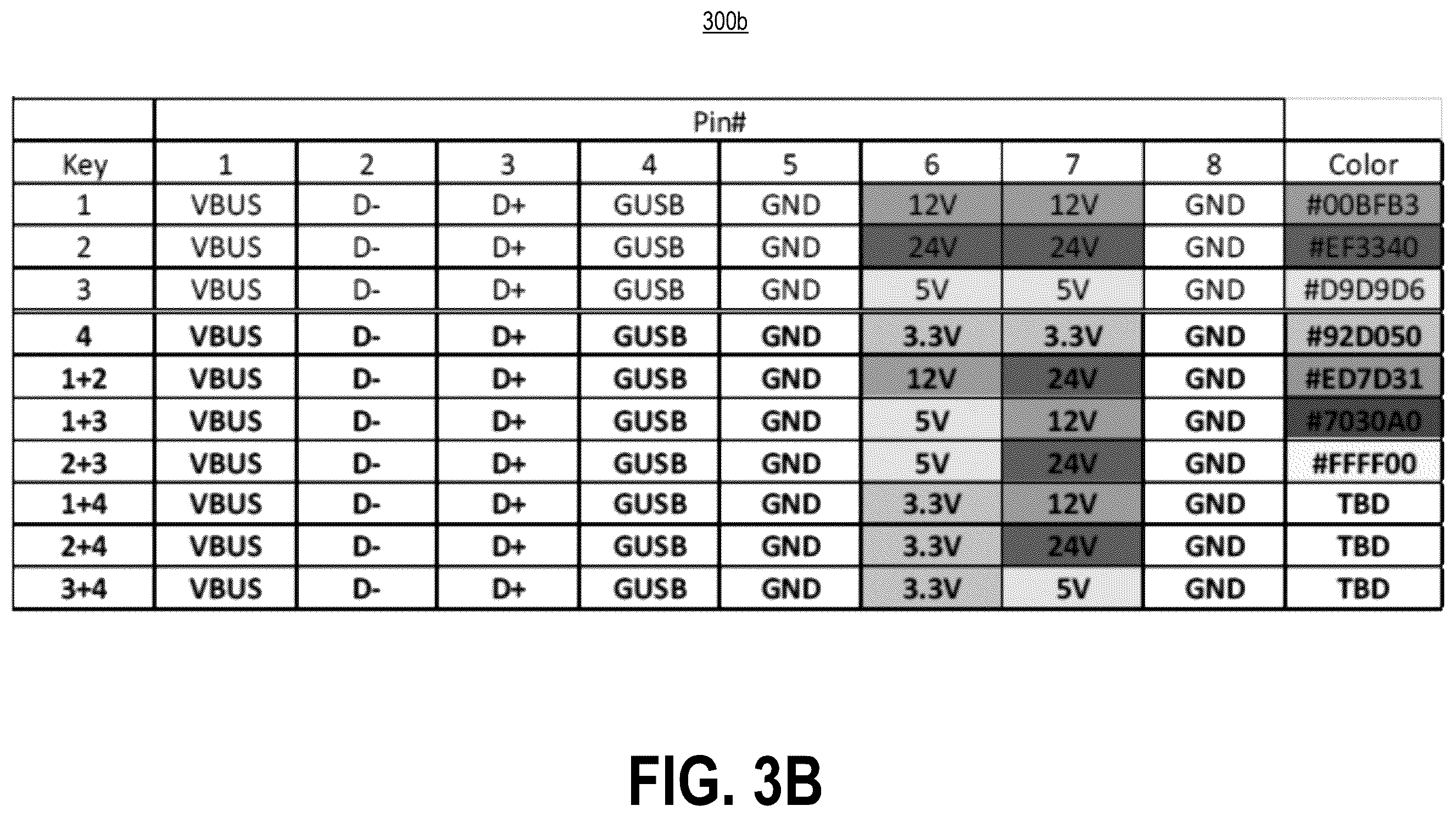 Patent US12562539 Figure 5 – Multi-voltage power over universal serial bus