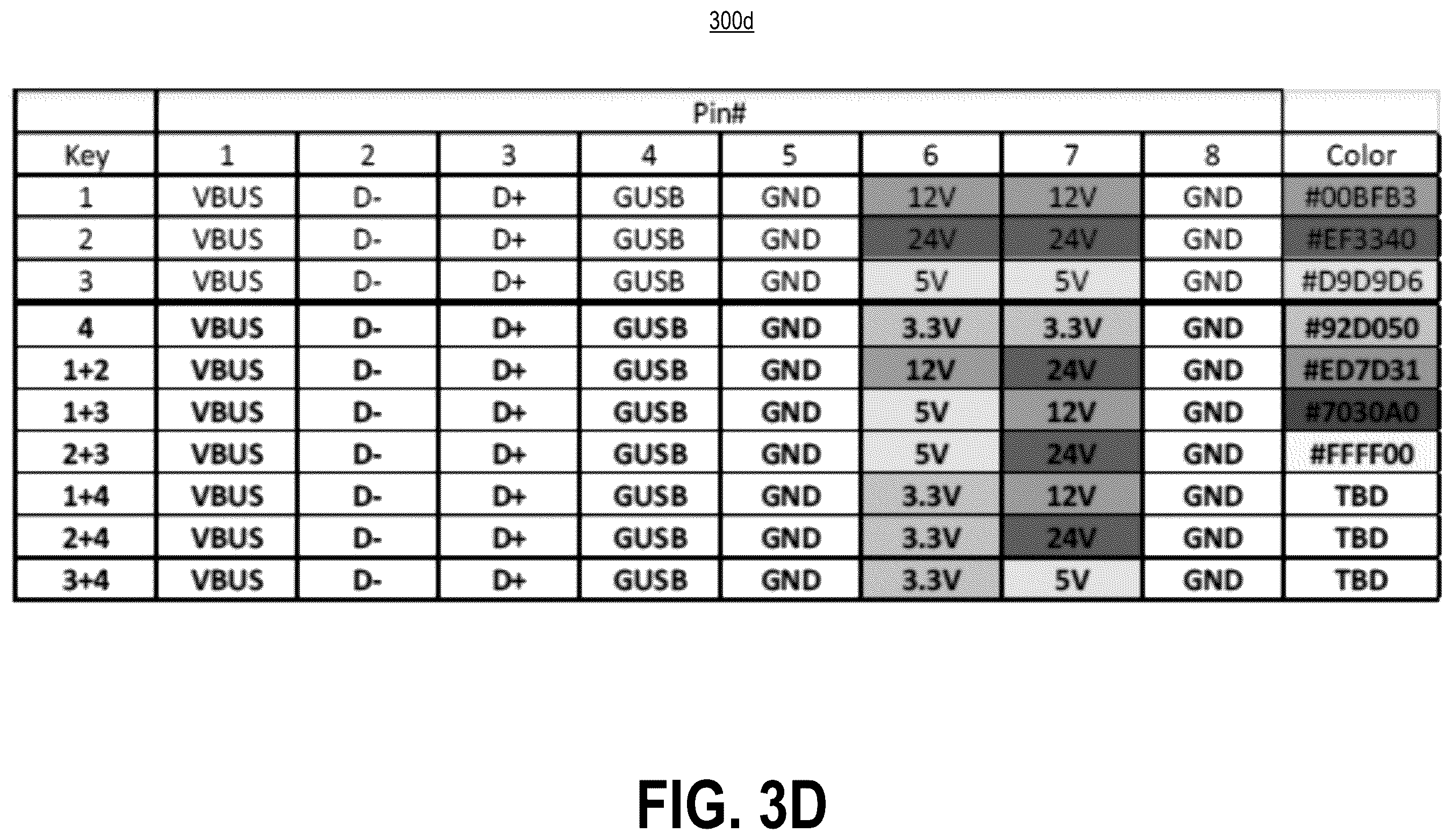 Patent US12562539 Figure 7 – Multi-voltage power over universal serial bus