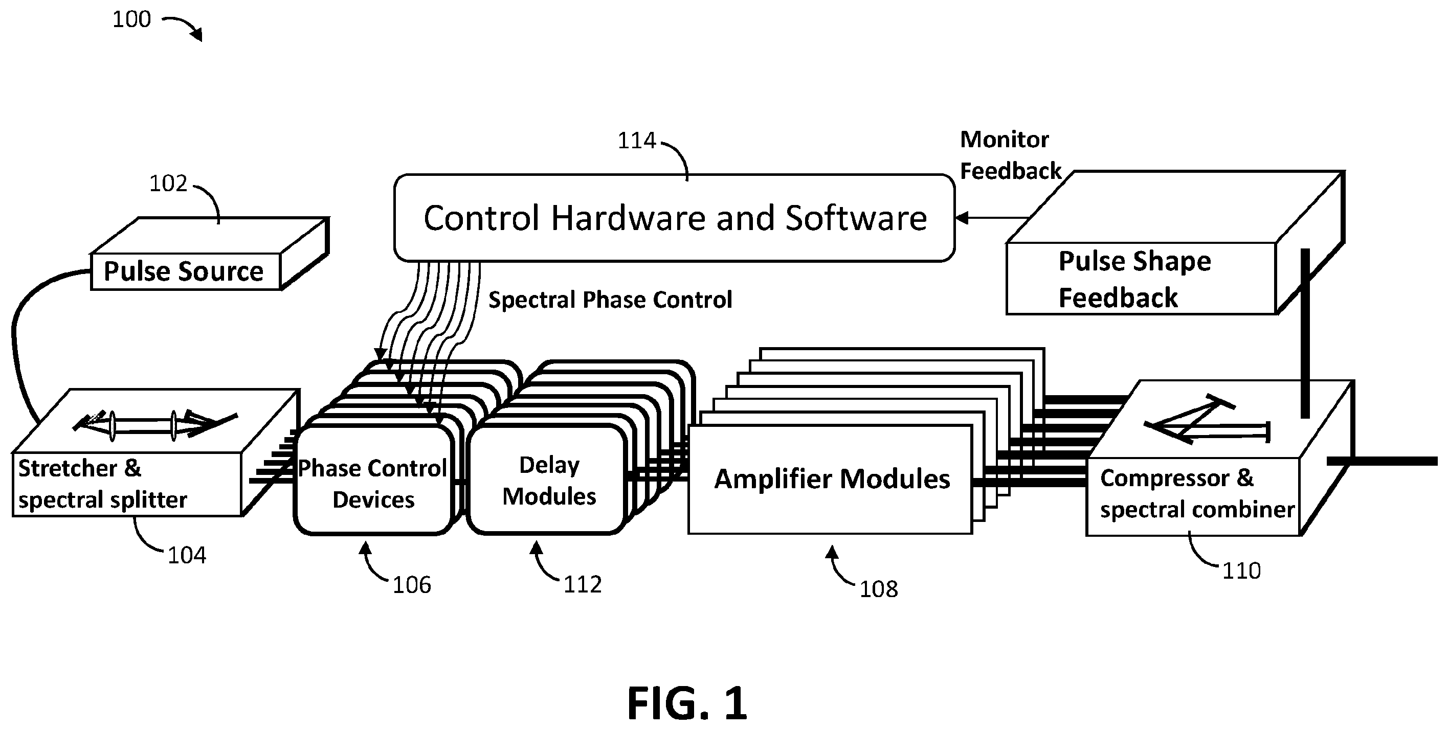 Patent US12562542 — Spectrally and coherently combined laser array — Figure 1