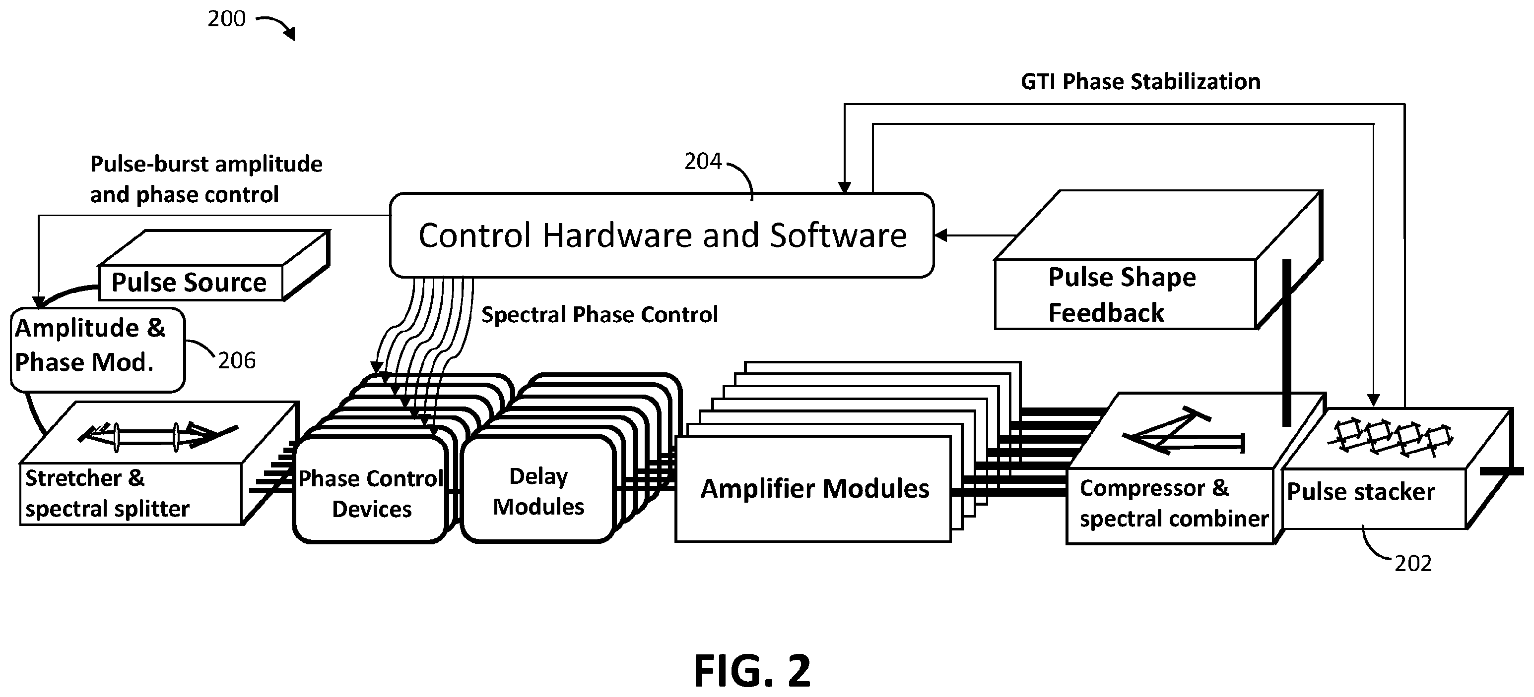 Patent US12562542 Figure 2 – Spectrally and coherently combined laser array