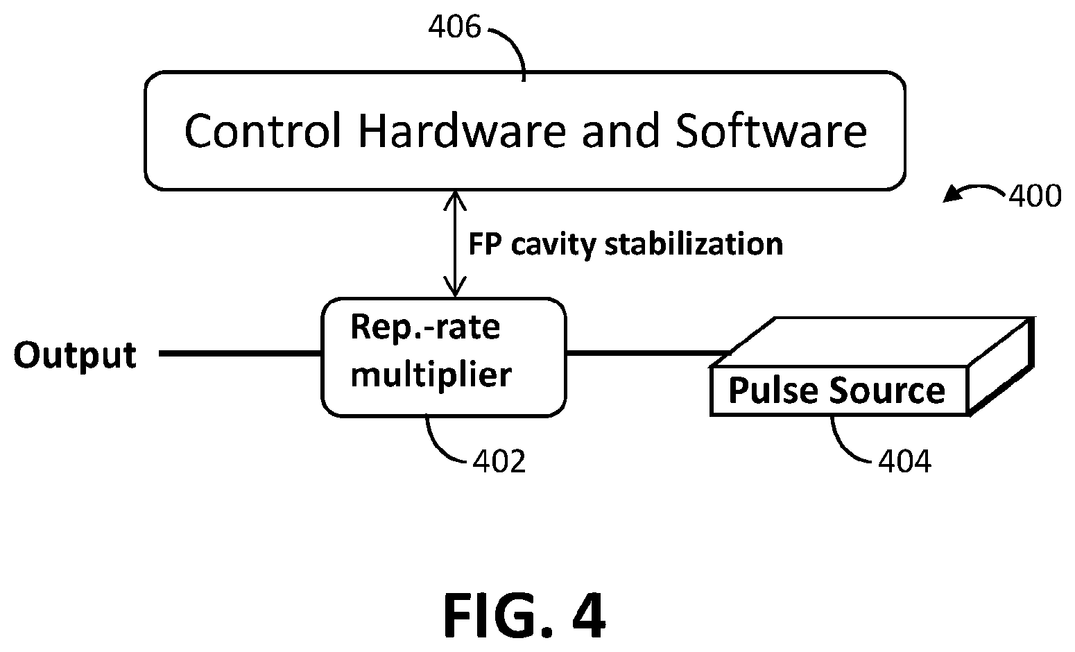 Patent US12562542 Figure 4 – Spectrally and coherently combined laser array