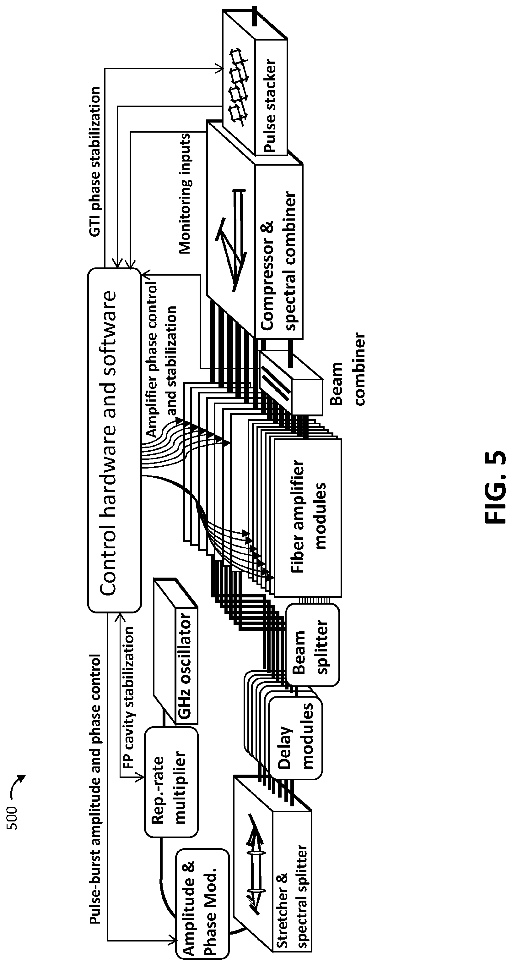 Patent US12562542 Figure 5 – Spectrally and coherently combined laser array
