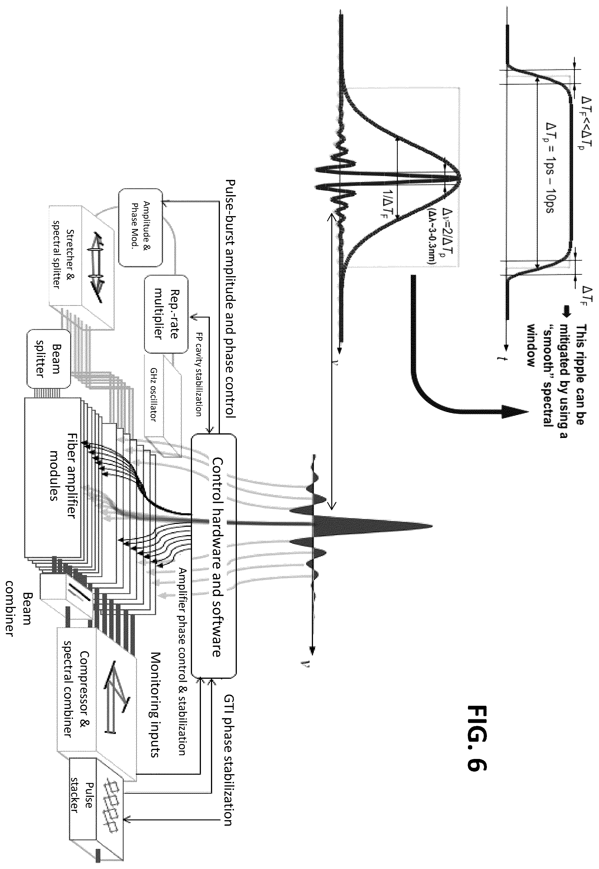 Patent US12562542 Figure 6 – Spectrally and coherently combined laser array
