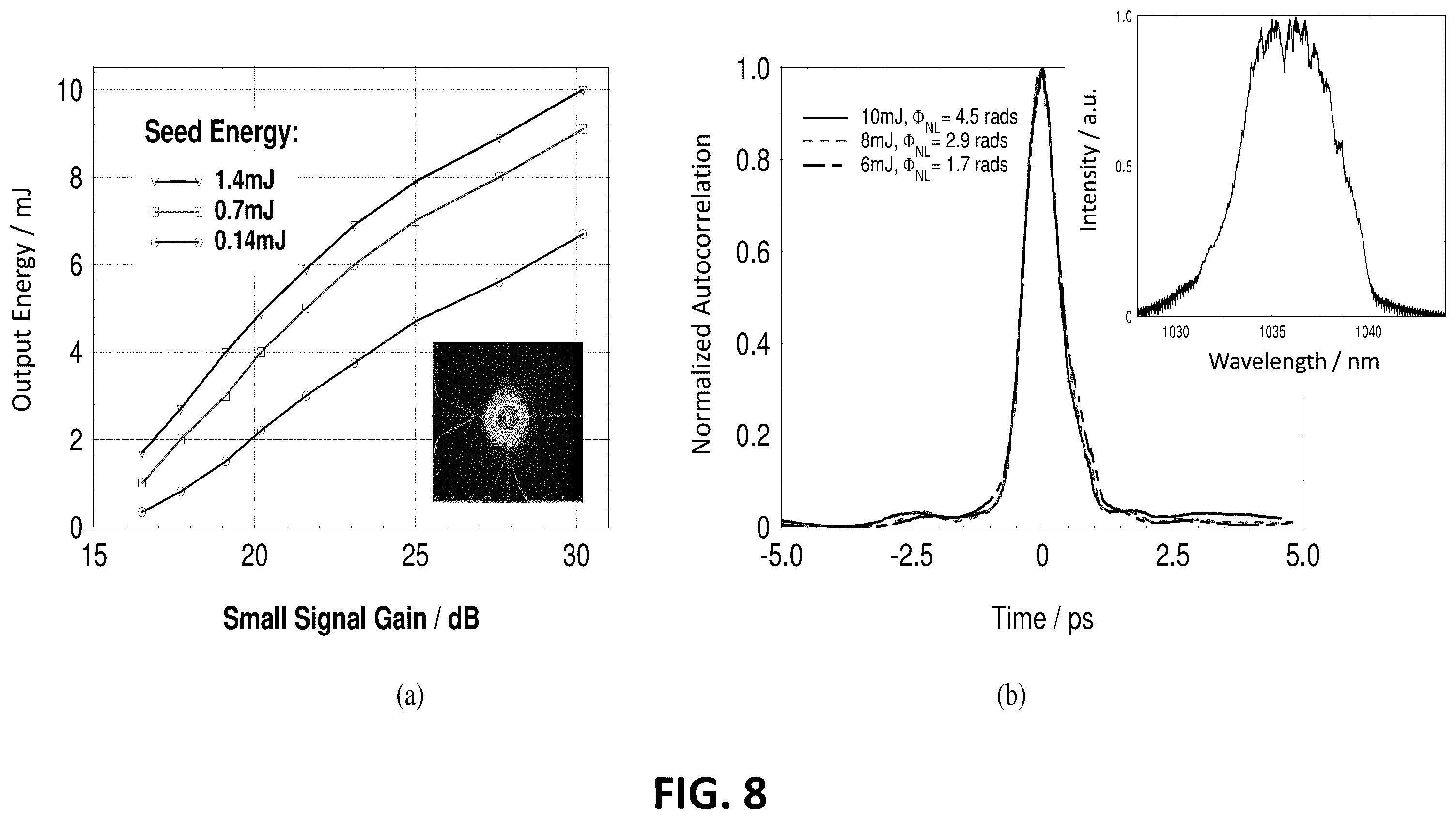 Patent US12562542 Figure 8 – Spectrally and coherently combined laser array