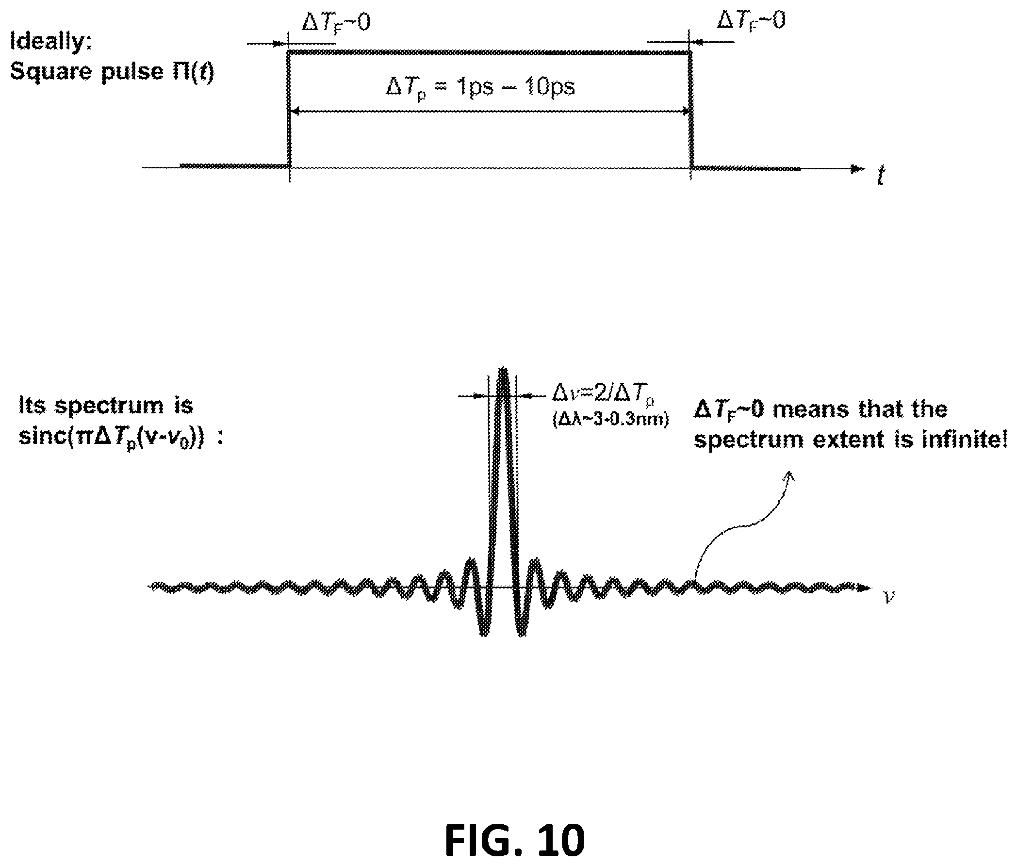 Patent US12562542 Figure 10 – Spectrally and coherently combined laser array