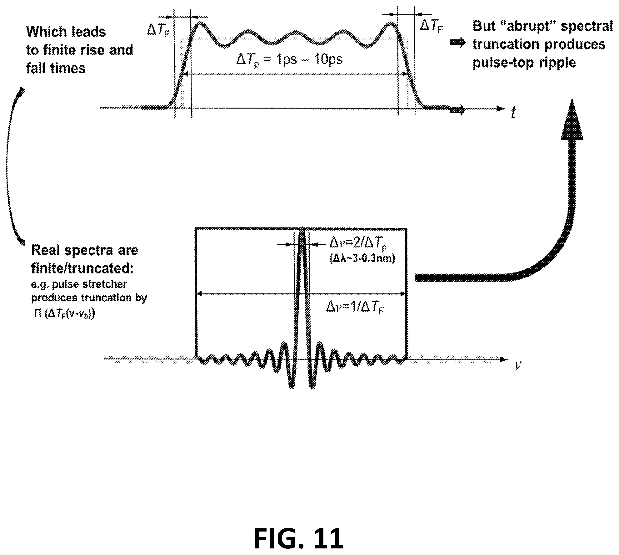 Patent US12562542 Figure 11 – Spectrally and coherently combined laser array