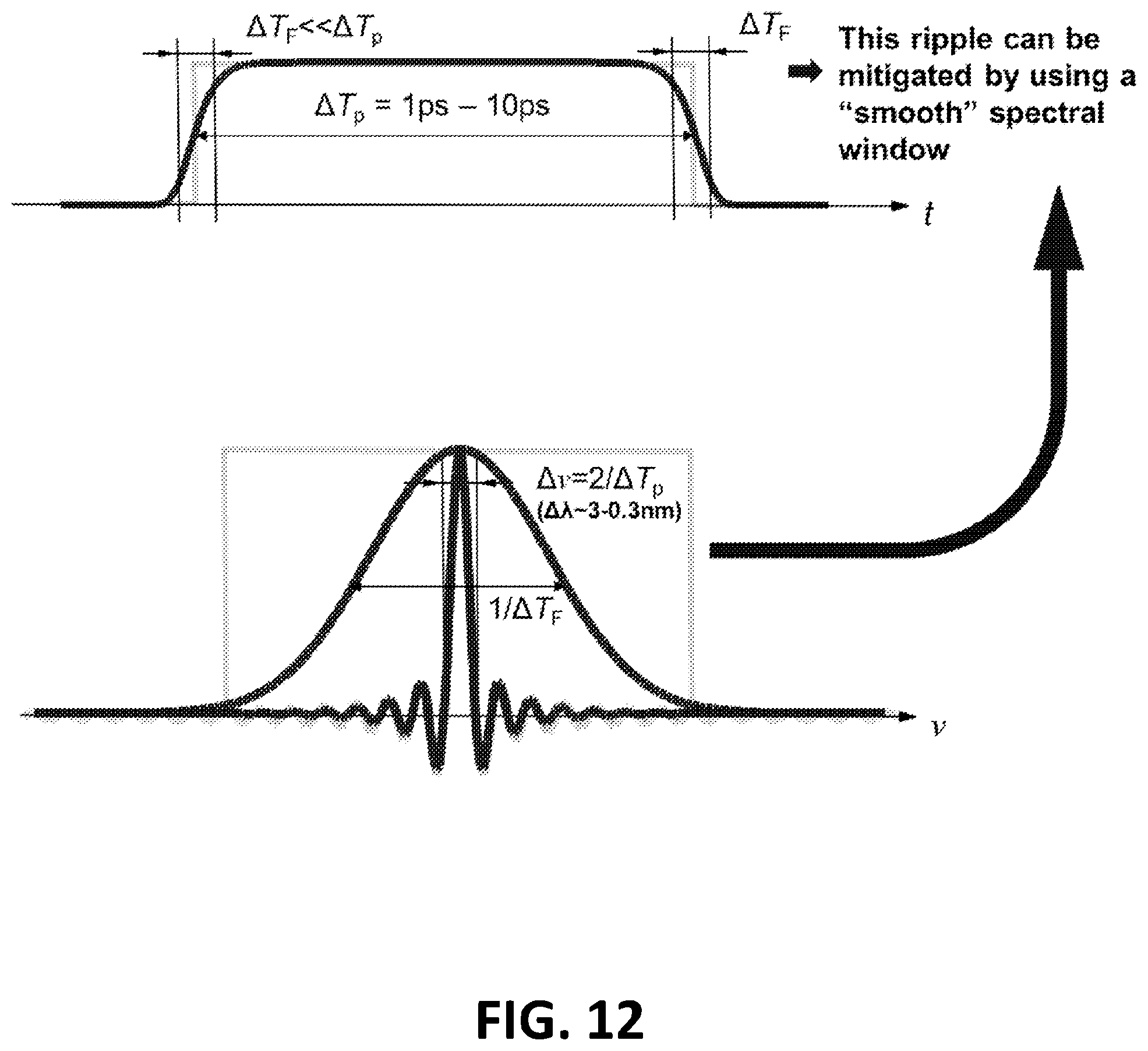 Patent US12562542 Figure 12 – Spectrally and coherently combined laser array