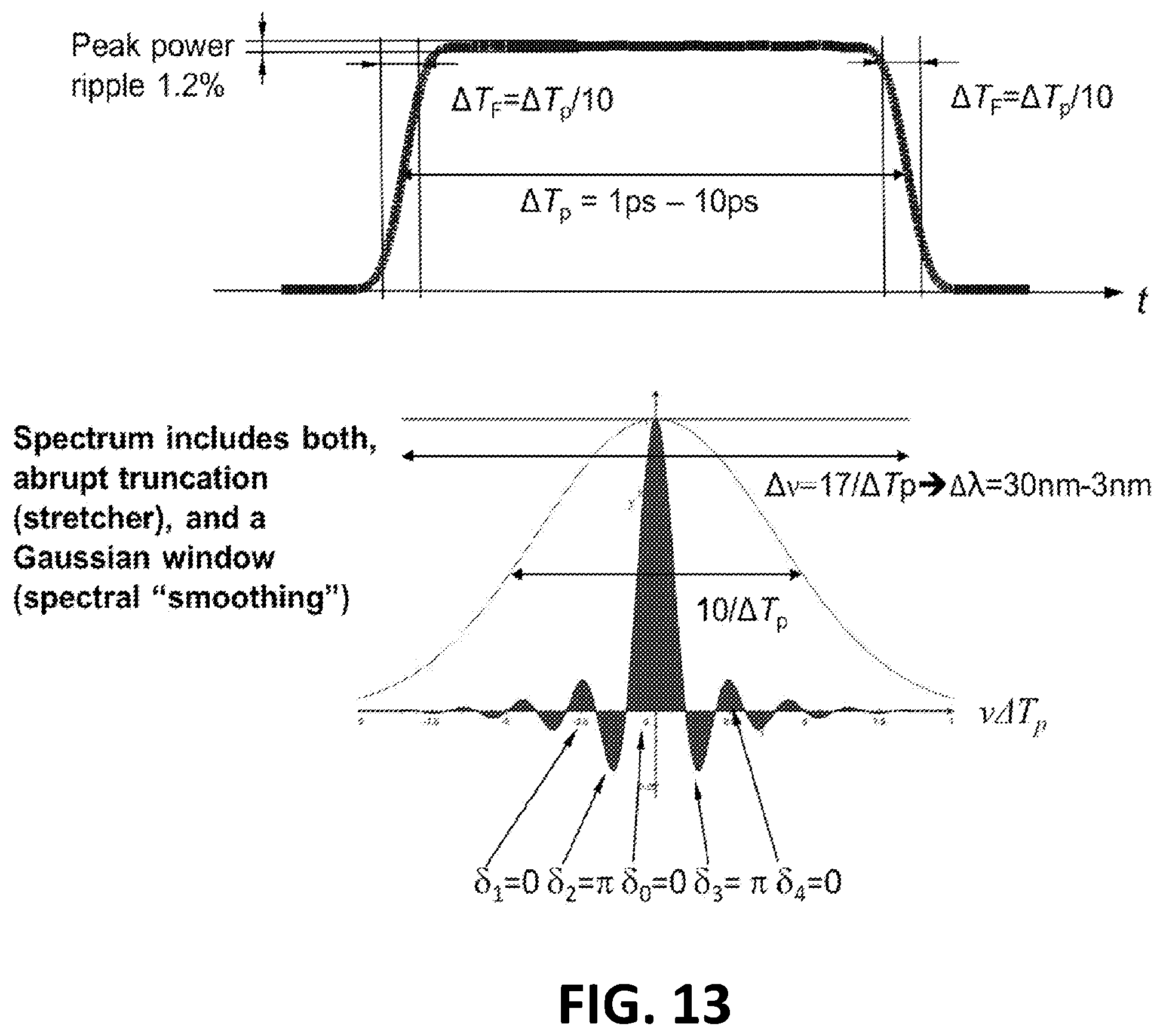 Patent US12562542 Figure 13 – Spectrally and coherently combined laser array