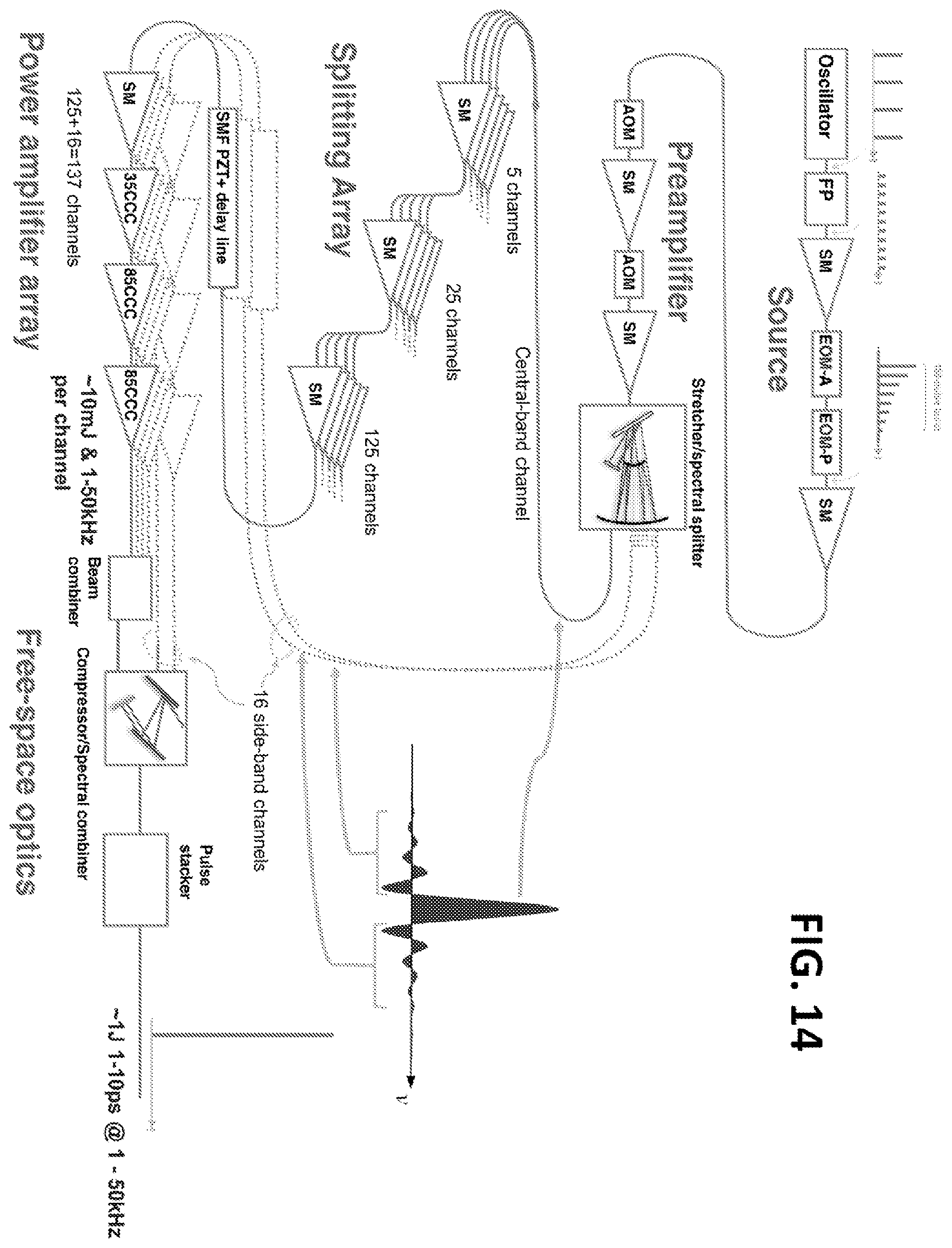 Patent US12562542 Figure 14 – Spectrally and coherently combined laser array