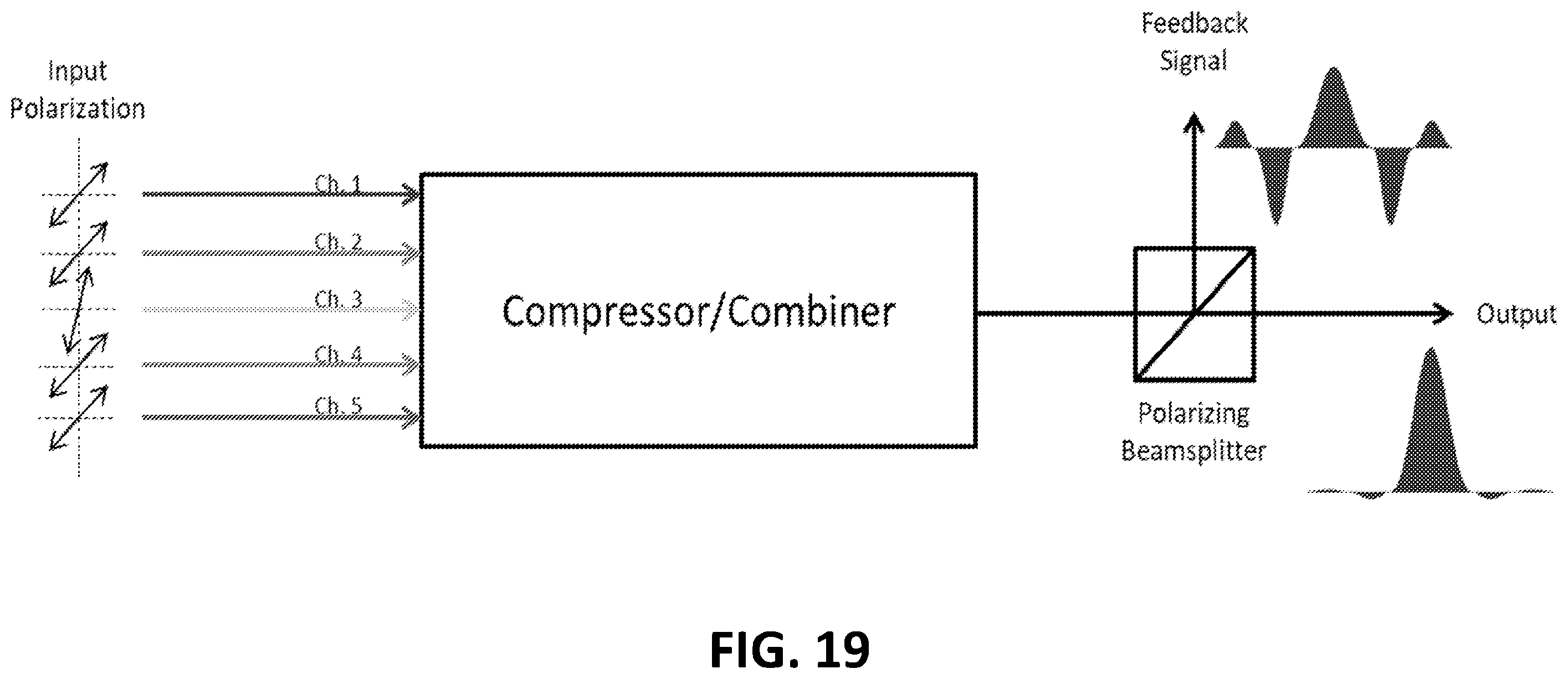 Patent US12562542 Figure 19 – Spectrally and coherently combined laser array
