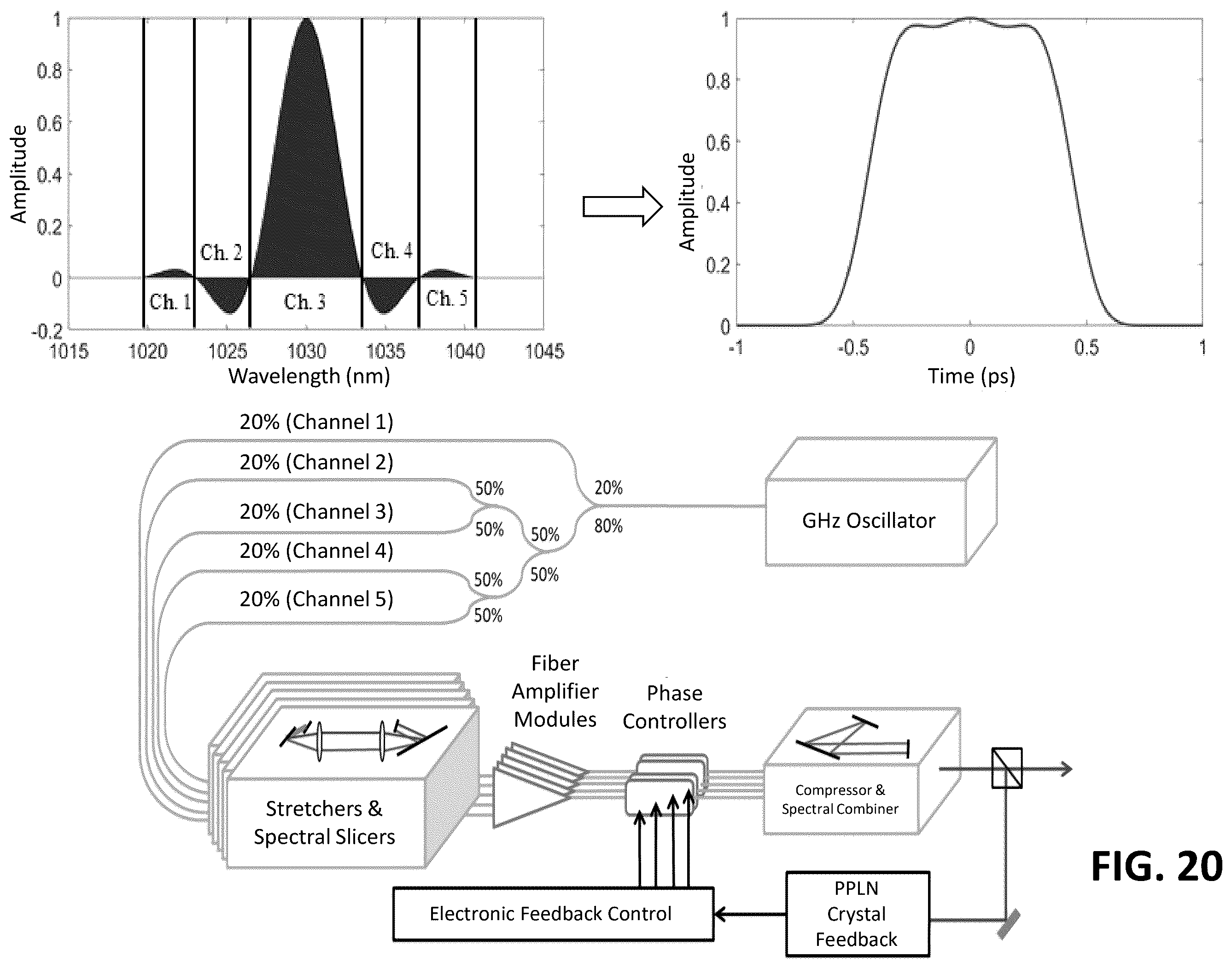 Patent US12562542 Figure 20 – Spectrally and coherently combined laser array