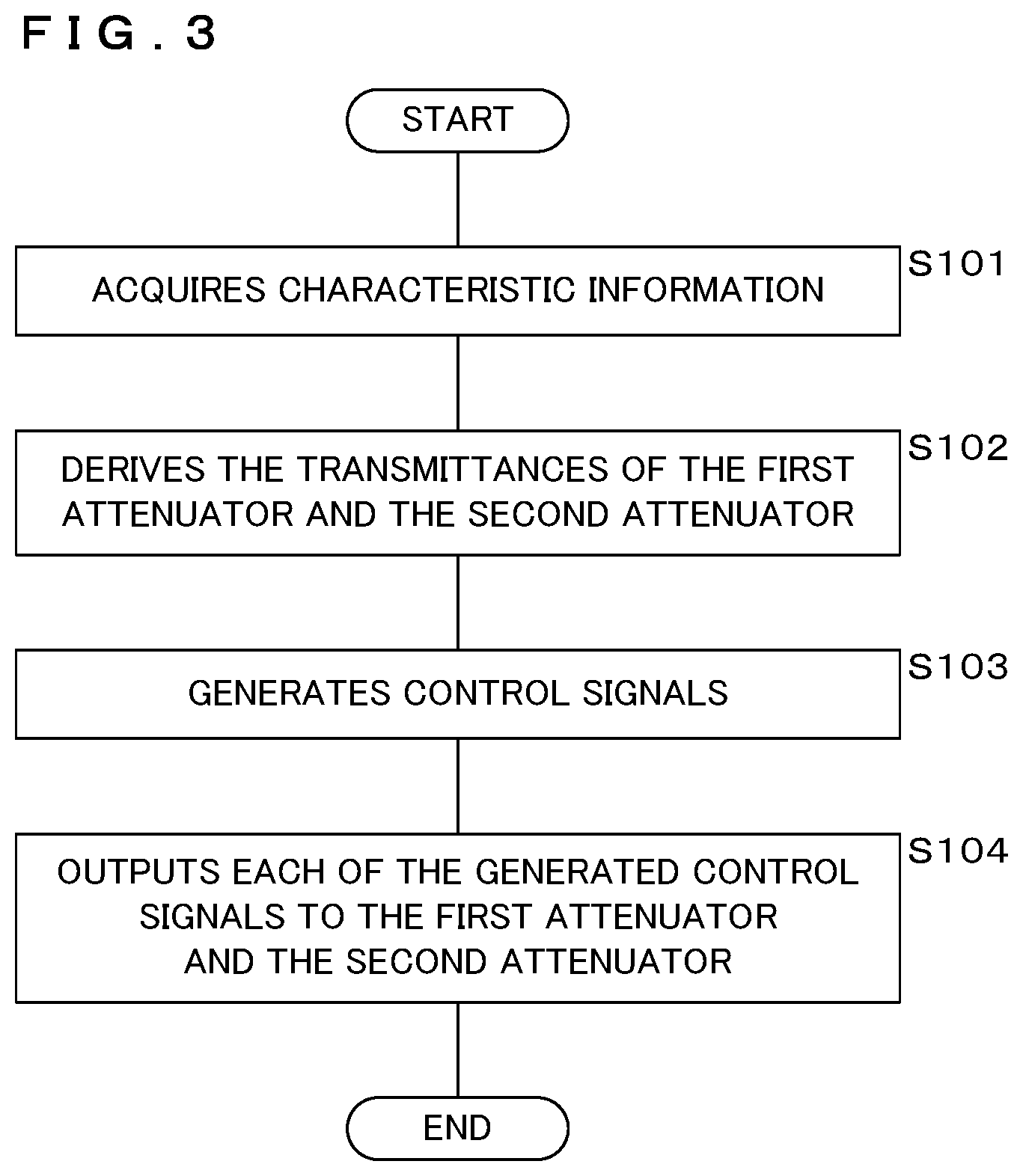 Patent US12562543 Figure 3 – Laser irradiation apparatus, laser irradiation method, and recording medium recording program to be readable