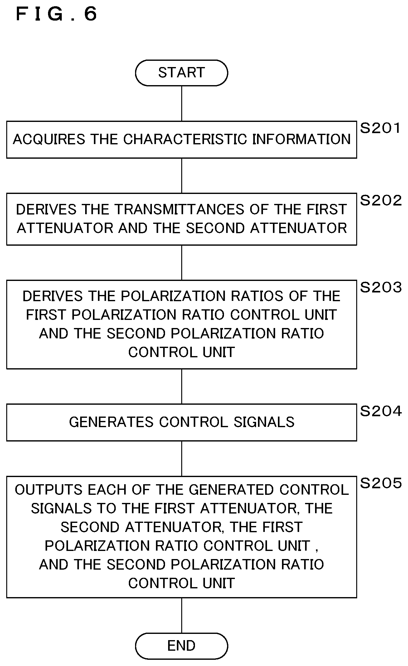 Patent US12562543 Figure 6 – Laser irradiation apparatus, laser irradiation method, and recording medium recording program to be readable