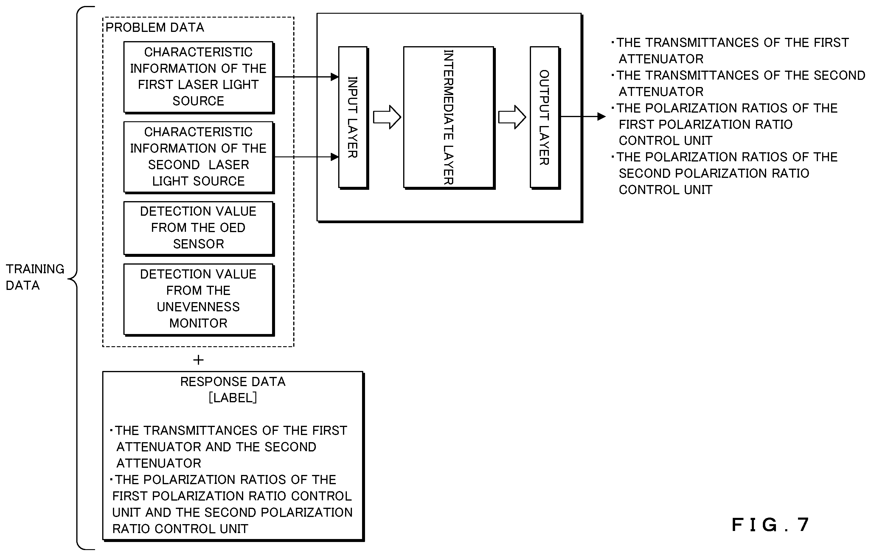 Patent US12562543 Figure 7 – Laser irradiation apparatus, laser irradiation method, and recording medium recording program to be readable