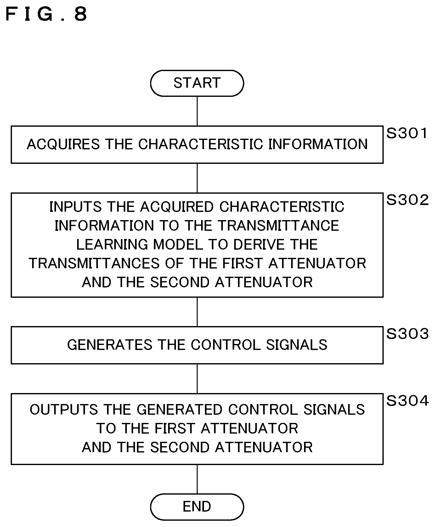 Patent US12562543 Figure 8 – Laser irradiation apparatus, laser irradiation method, and recording medium recording program to be readable