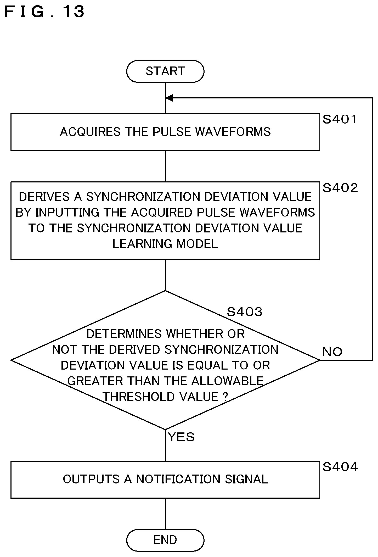 Patent US12562543 Figure 13 – Laser irradiation apparatus, laser irradiation method, and recording medium recording program to be readable