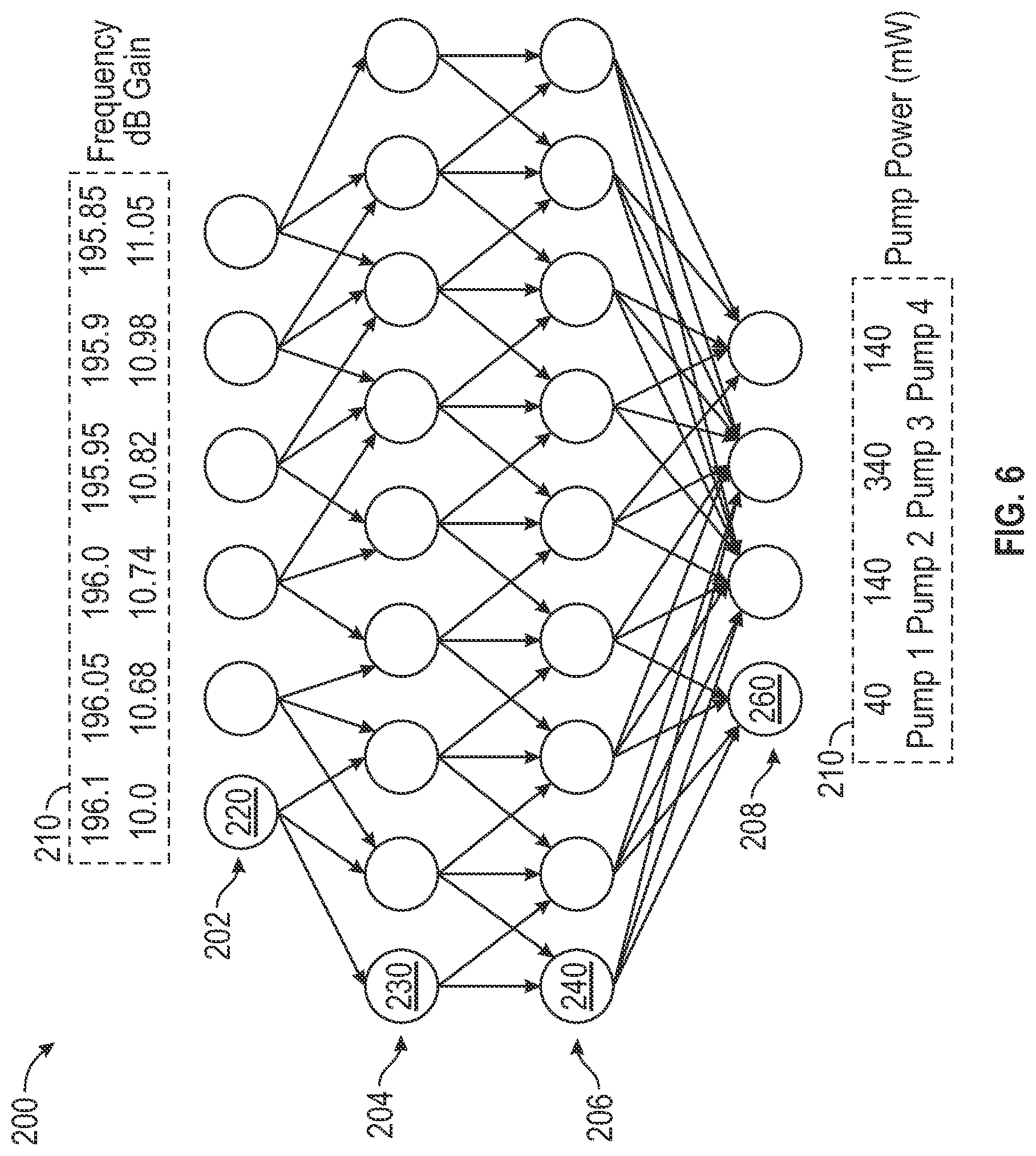 Patent US12562544 Figure 4 – Automatic configuration of pump attributes of a Raman amplifier to achieve a desired gain profile