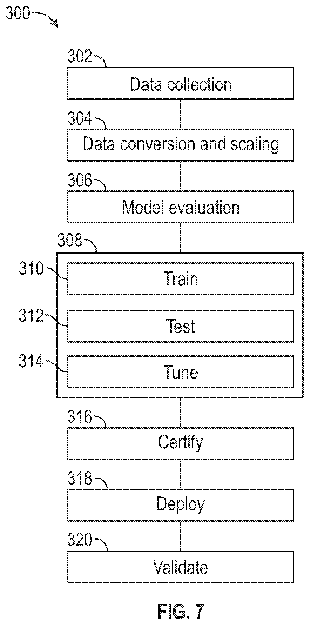 Patent US12562544 Figure 5 – Automatic configuration of pump attributes of a Raman amplifier to achieve a desired gain profile
