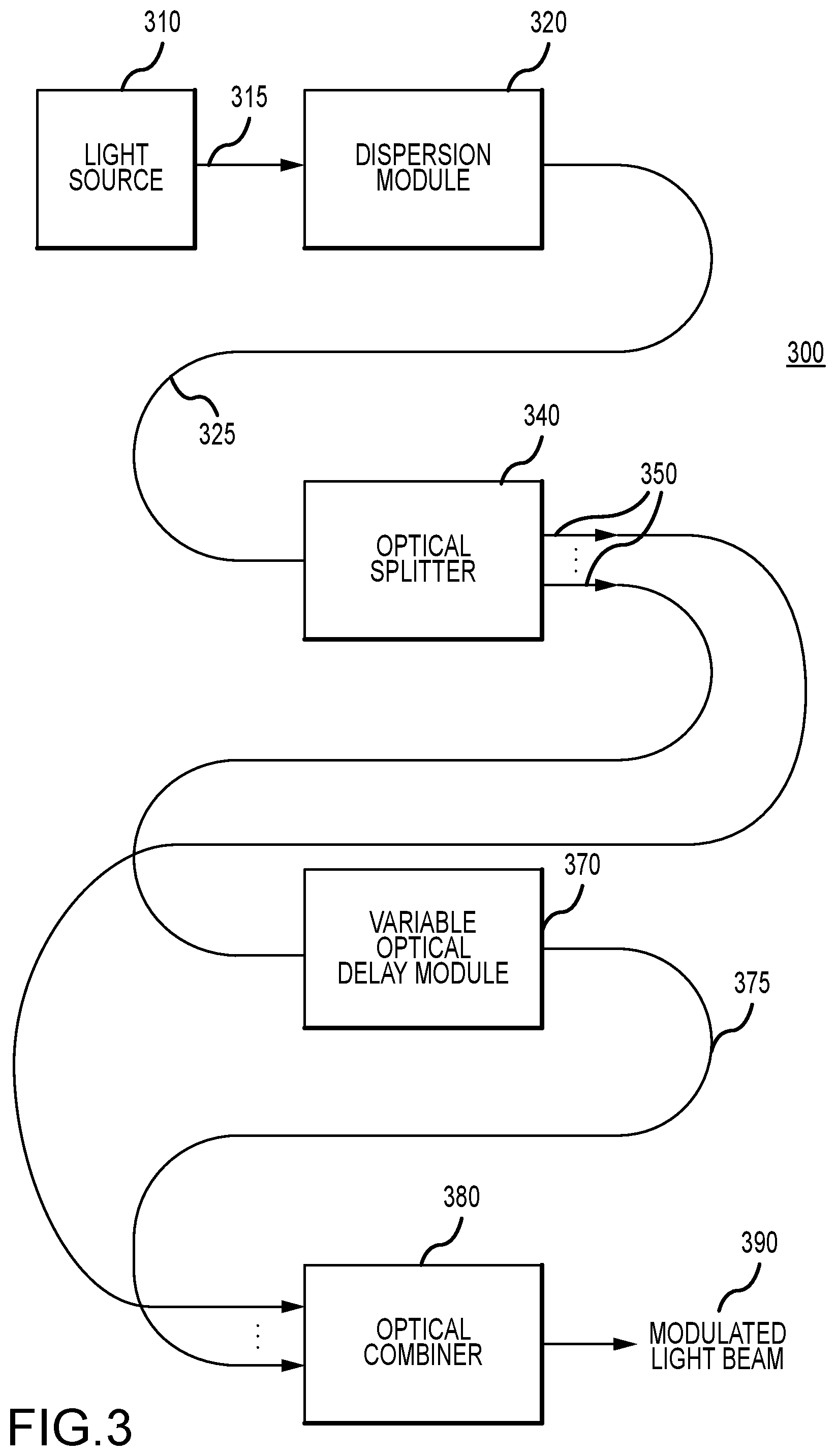 Patent US12562545 Figure 6 – Tunable high frequency modulated light beam