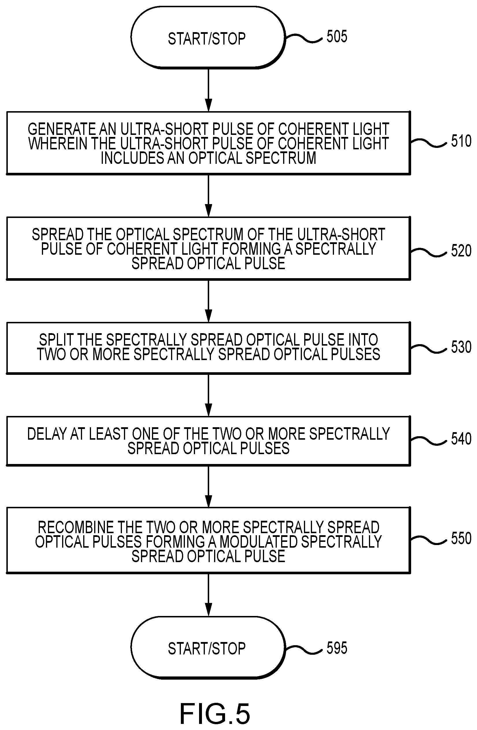 Patent US12562545 Figure 8 – Tunable high frequency modulated light beam