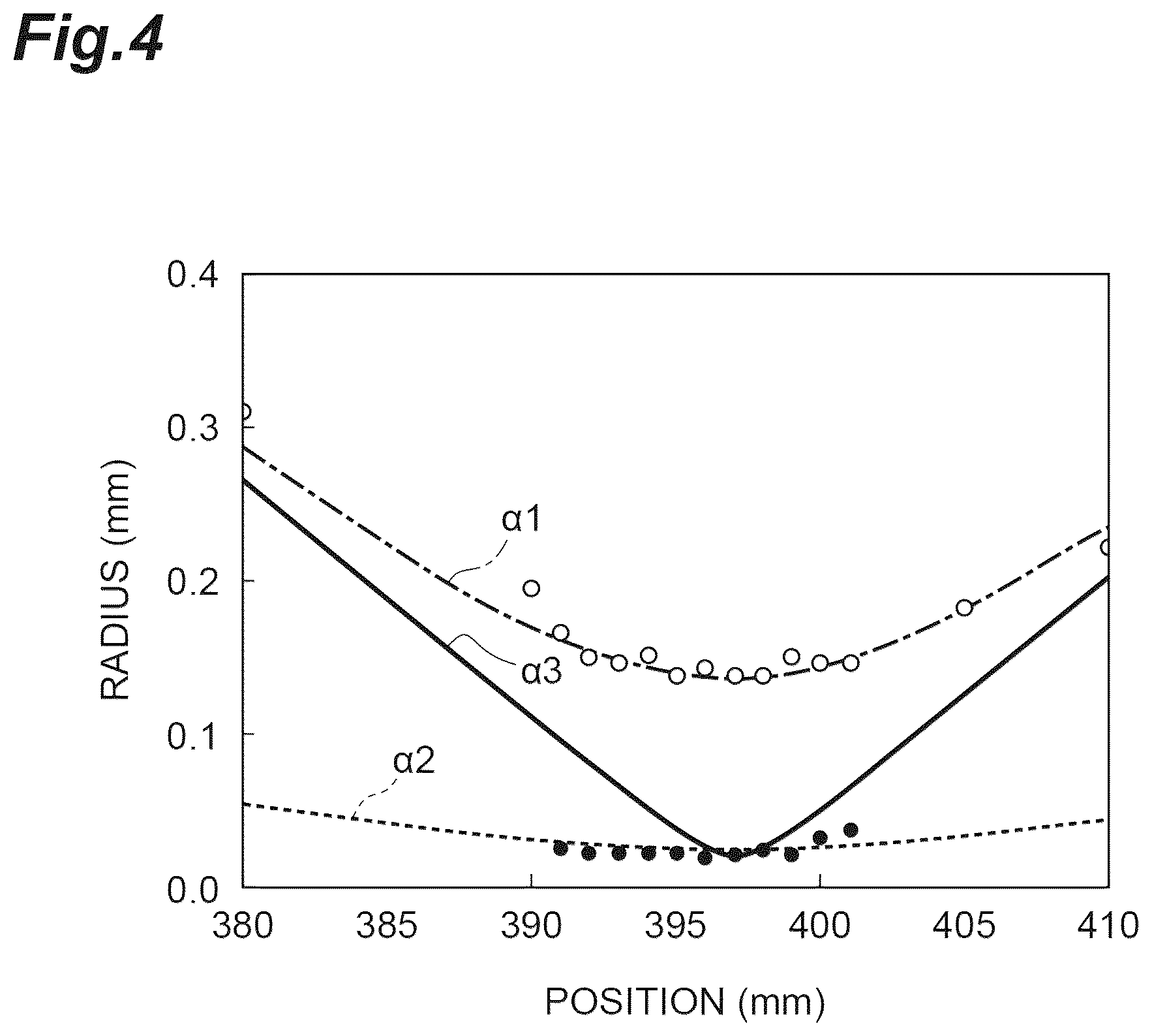 Patent US12562546 Figure 4 – Optical oscillator, method for designing optical oscillator, and laser device