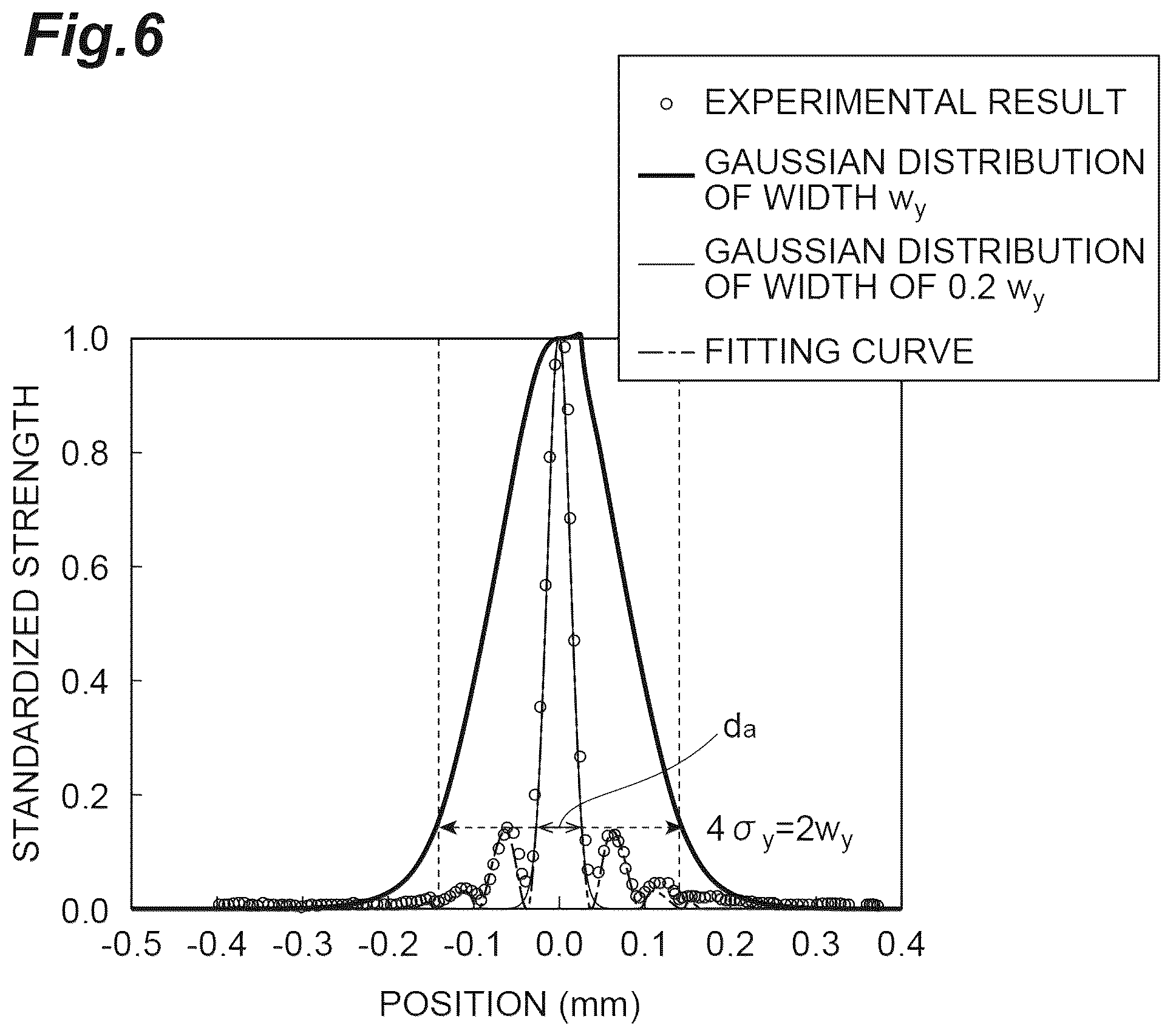 Patent US12562546 Figure 6 – Optical oscillator, method for designing optical oscillator, and laser device