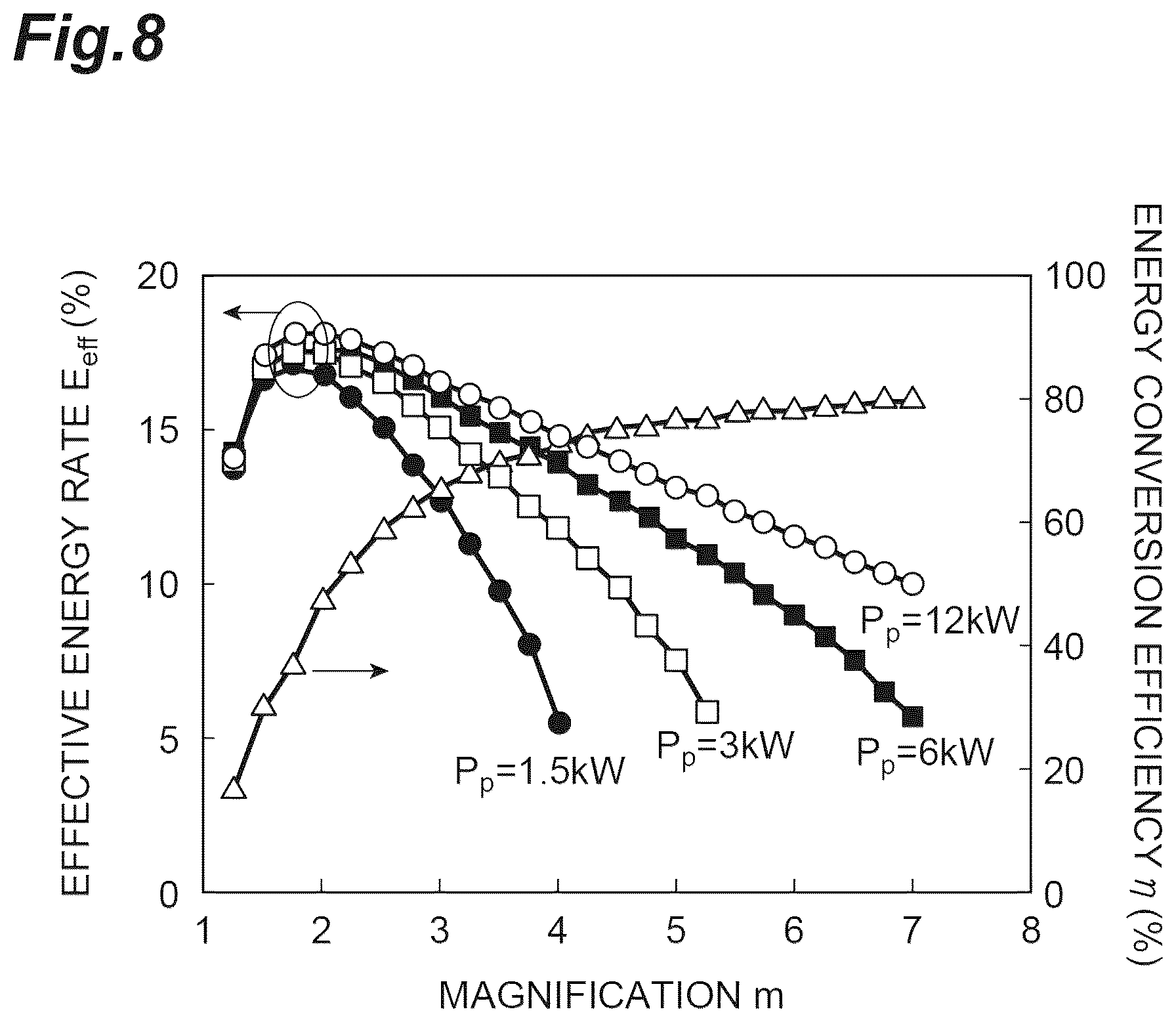 Patent US12562546 Figure 8 – Optical oscillator, method for designing optical oscillator, and laser device