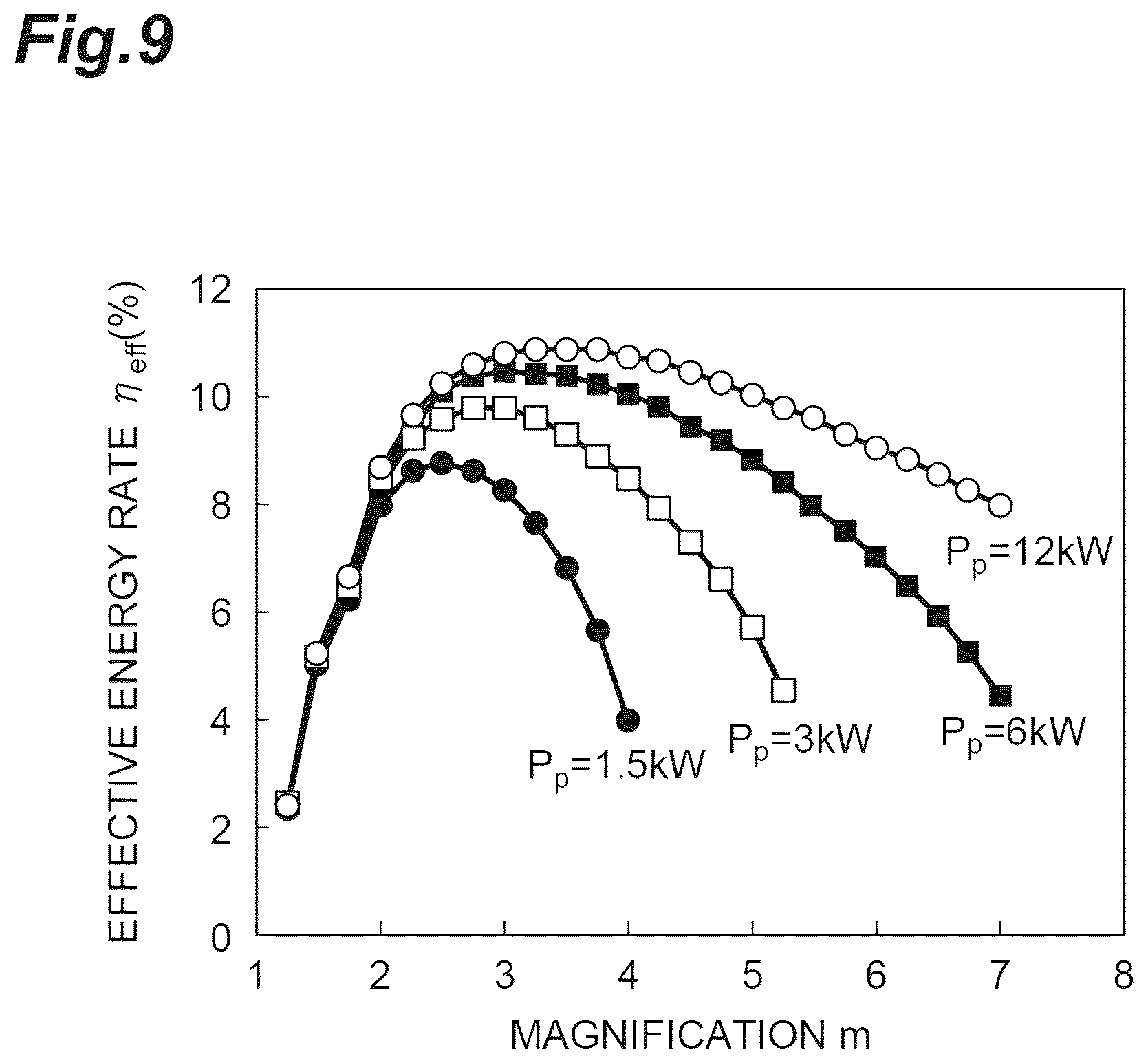 Patent US12562546 Figure 9 – Optical oscillator, method for designing optical oscillator, and laser device