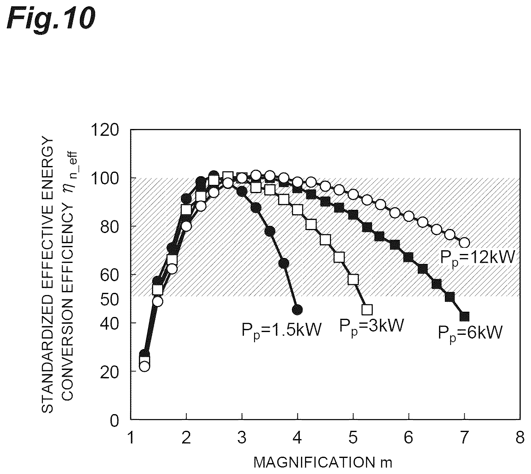 Patent US12562546 Figure 10 – Optical oscillator, method for designing optical oscillator, and laser device