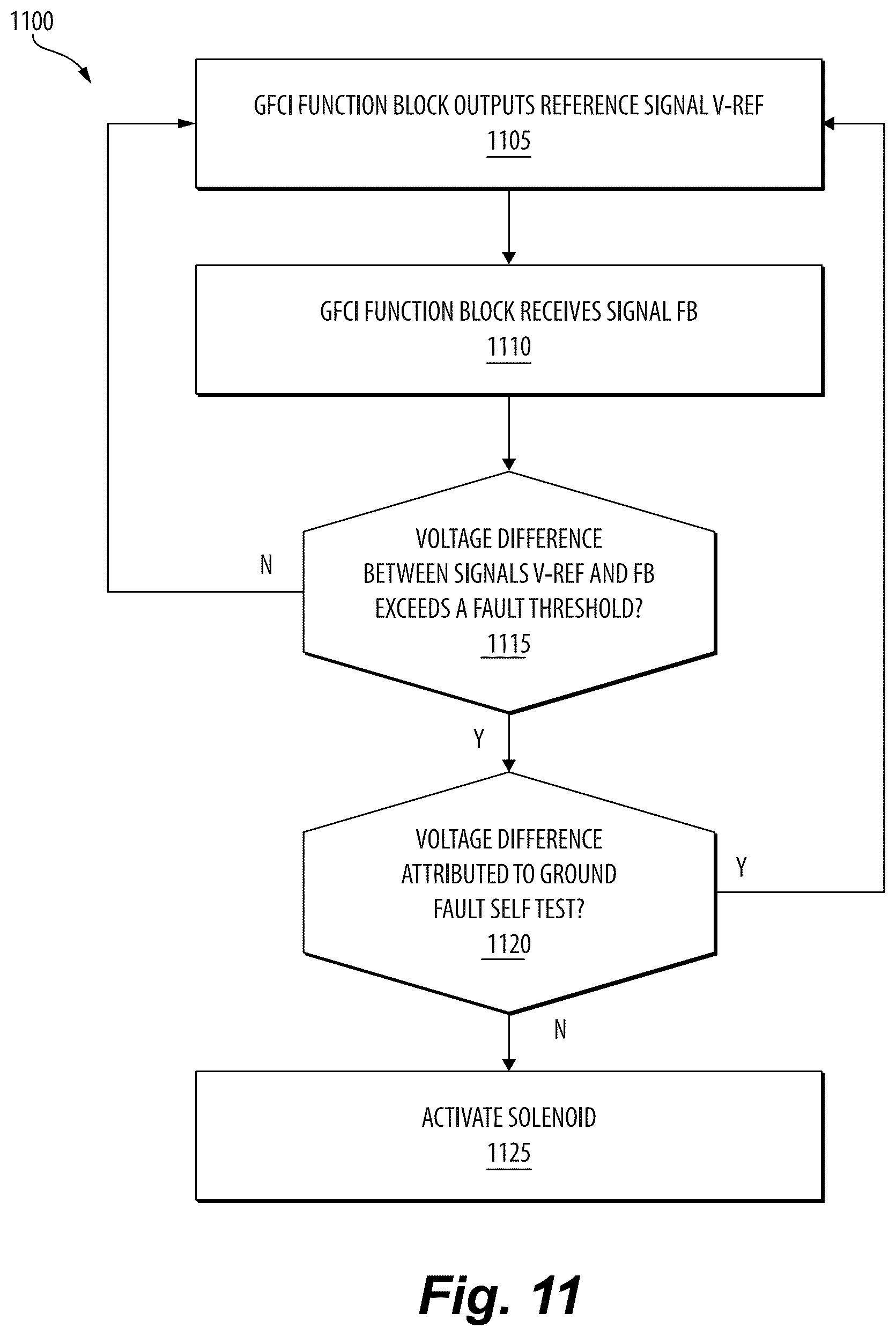 Patent US12562563 Figure 15 – Ground fault circuit interrupter with integrated controller