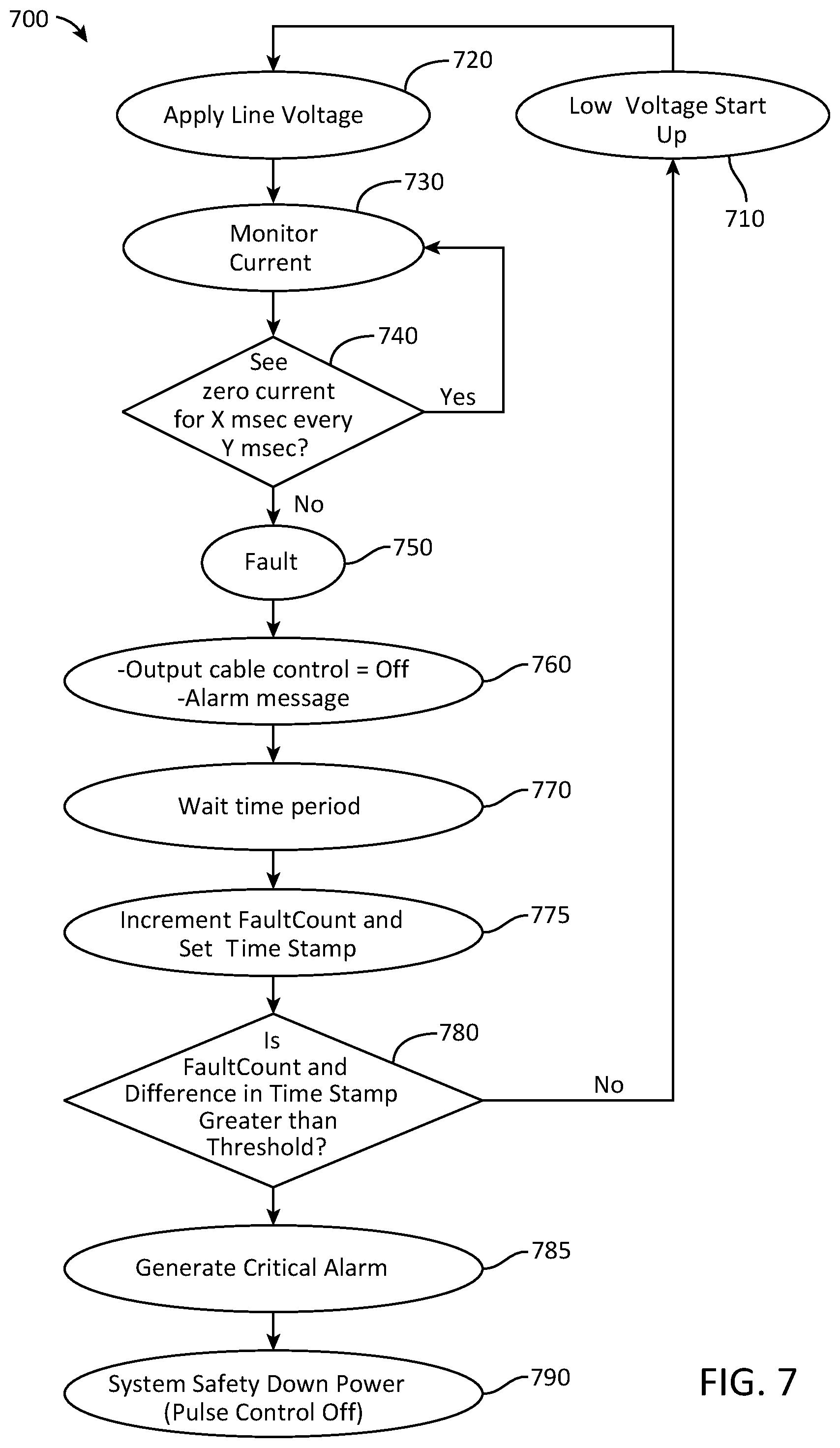 Patent US12562565 Figure 10 – Supplying fault managed power
